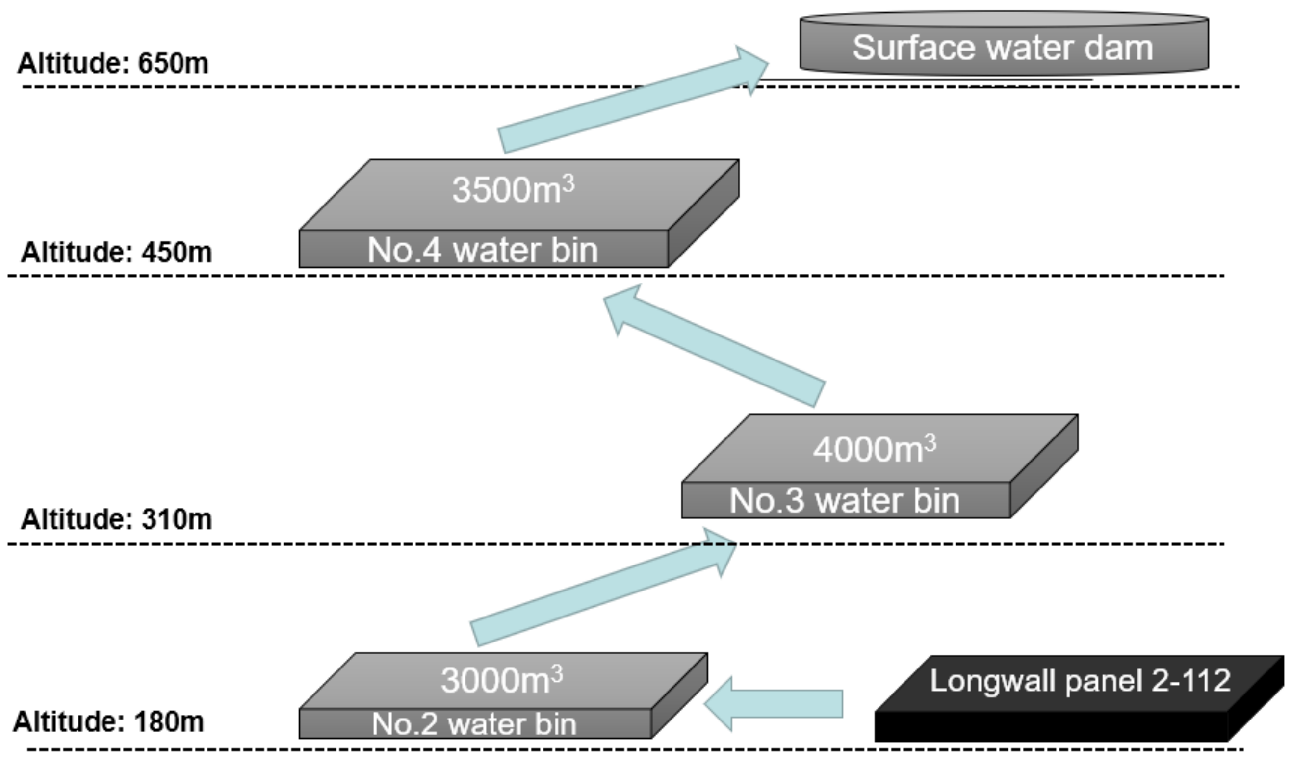 Water 13 03047 g001 550