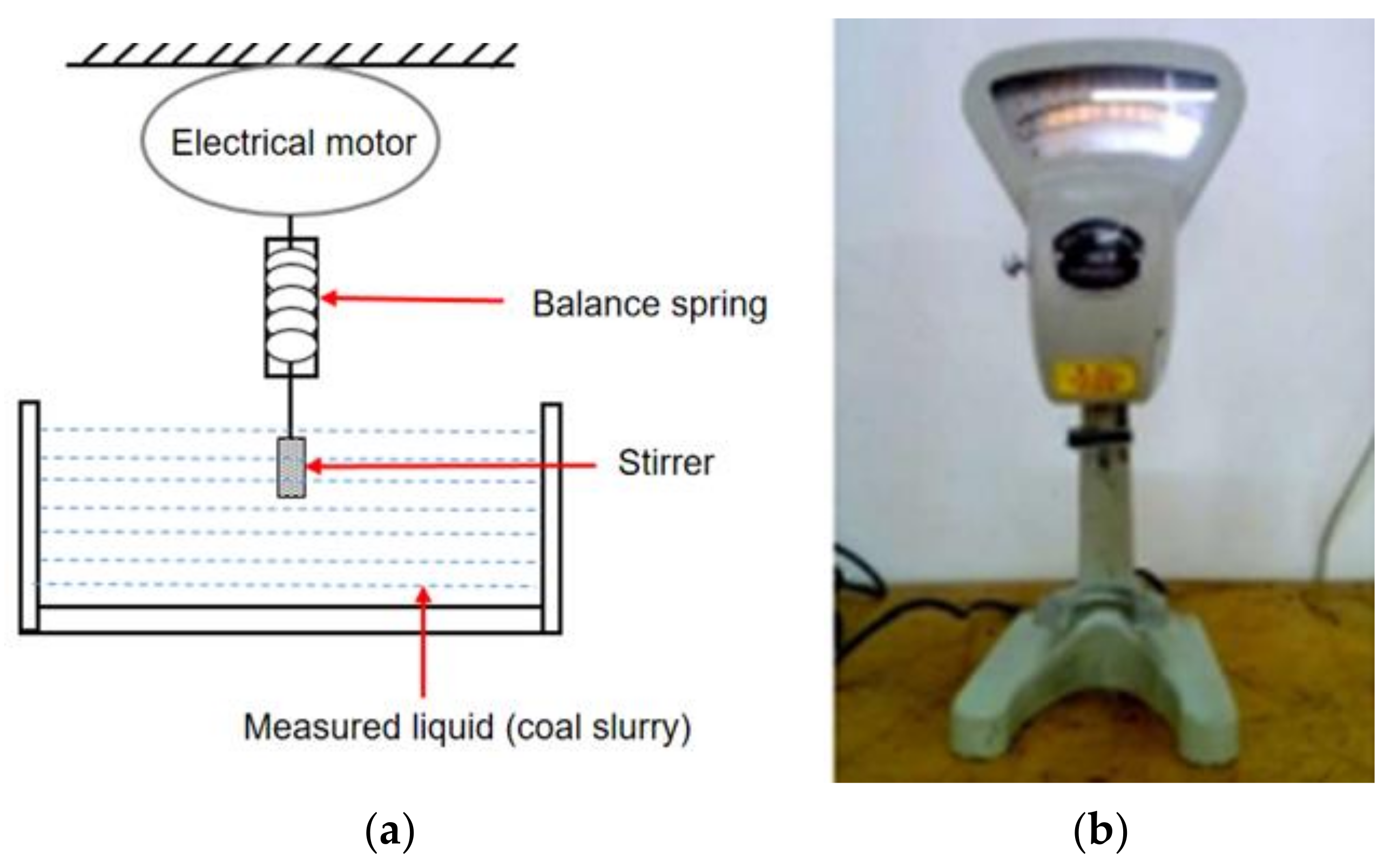 Water 13 03047 g004 550