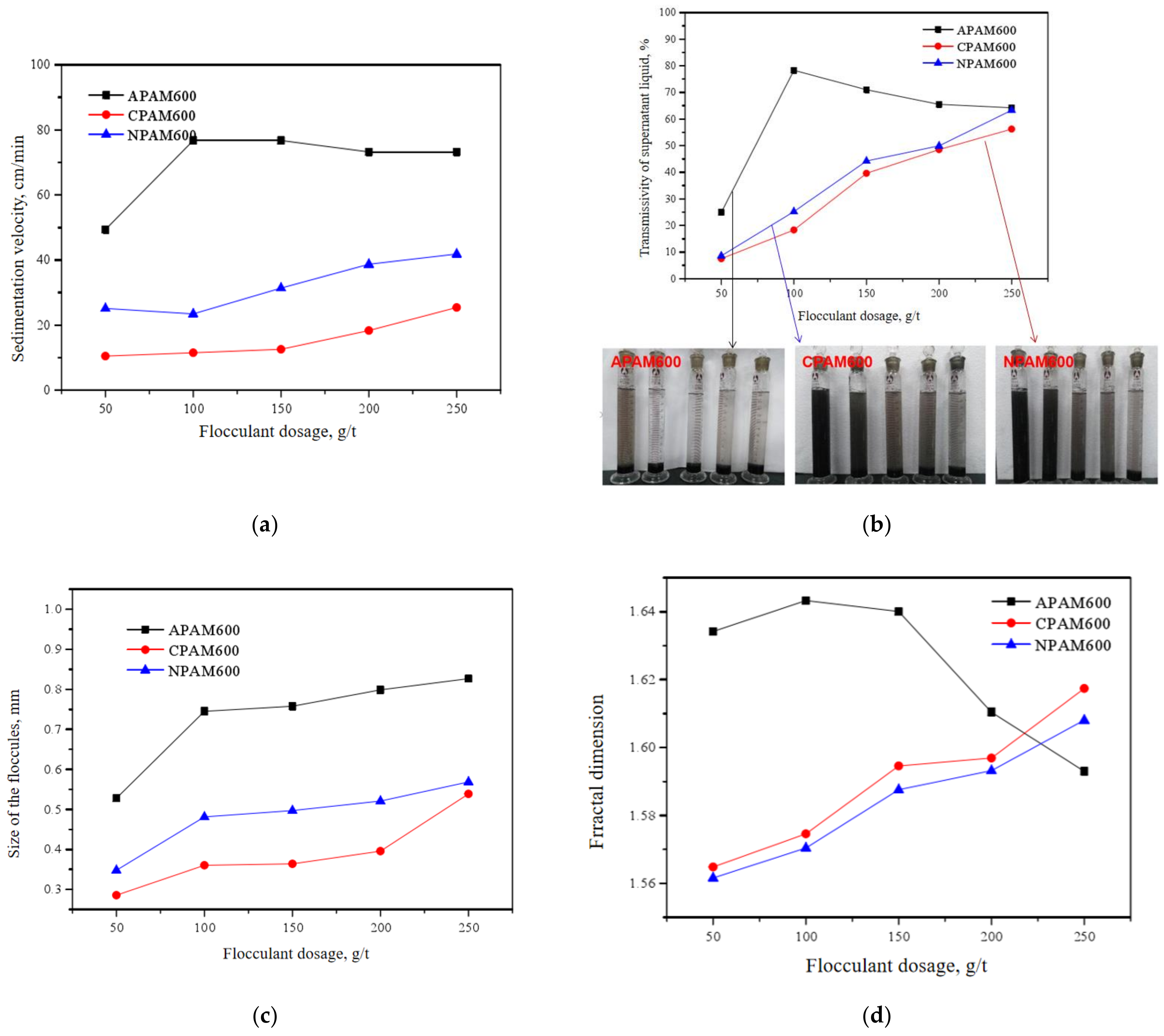 Water 13 03047 g010 550