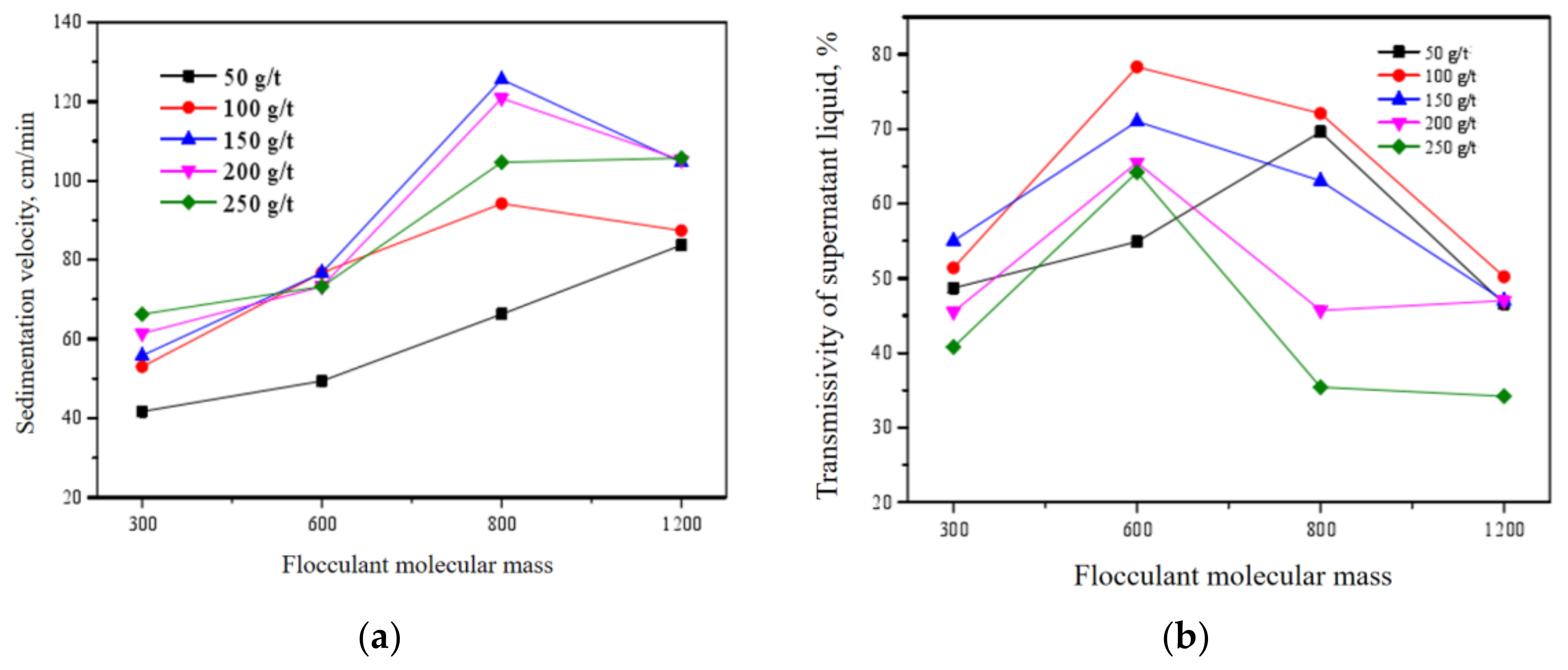 Water 13 03047 g011 550