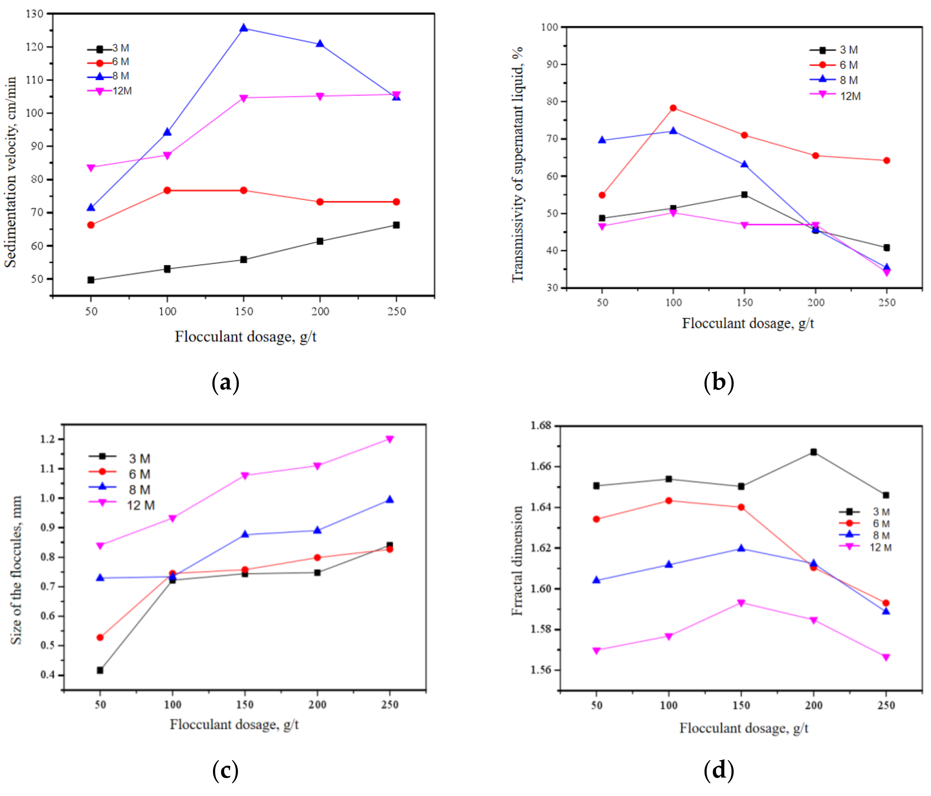 Water 13 03047 g012 550