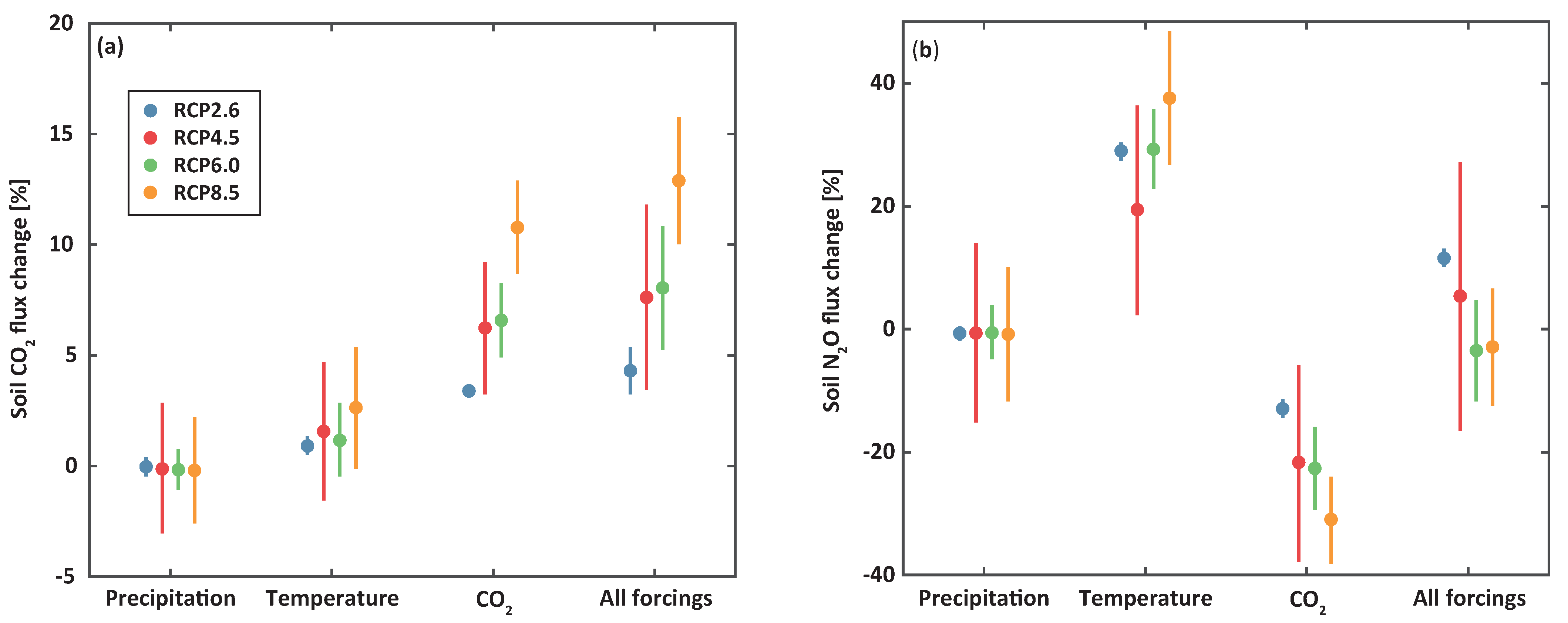Water 13 03050 g004 Water 13 03050 g004