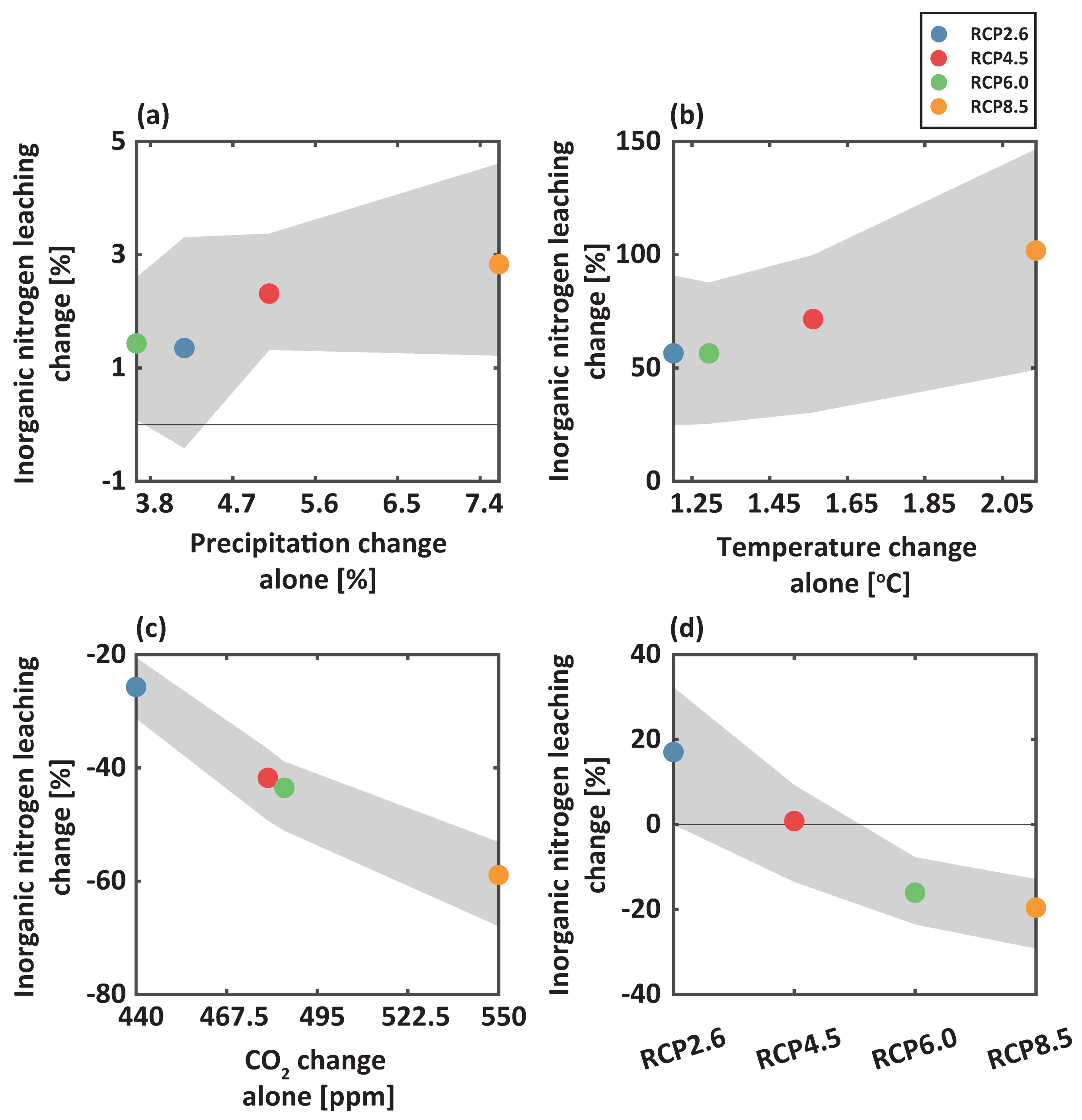 Water 13 03050 g005 Water 13 03050 g005