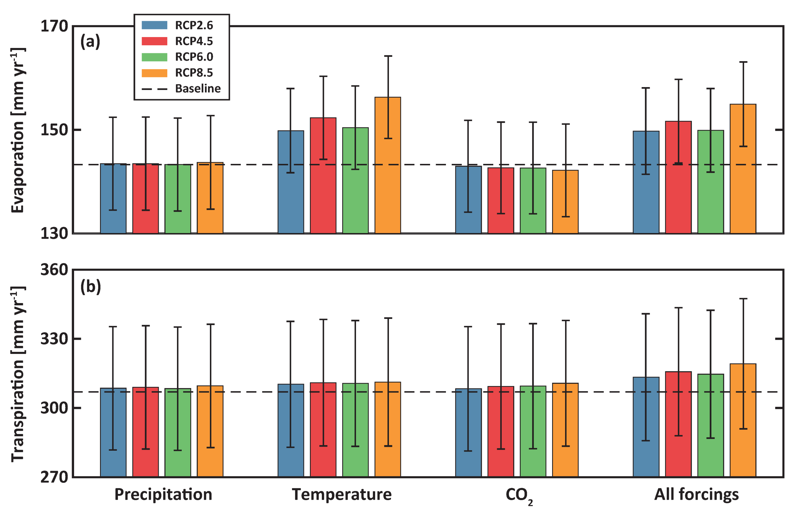 Water 13 03050 g006 Water 13 03050 g006