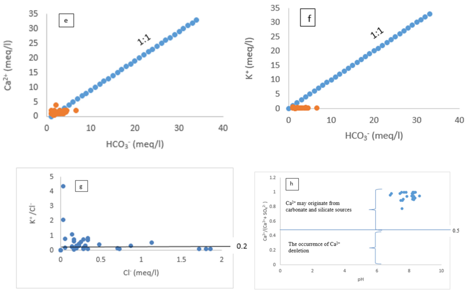 Water 13 03055 g010b