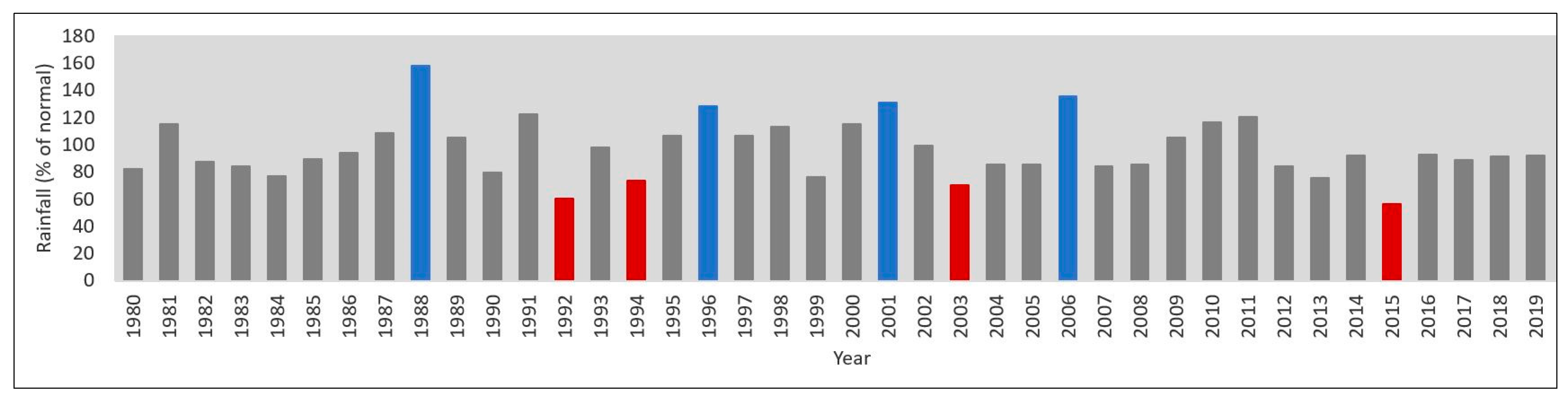 Water 13 03058 g003 Water 13 03058 g003