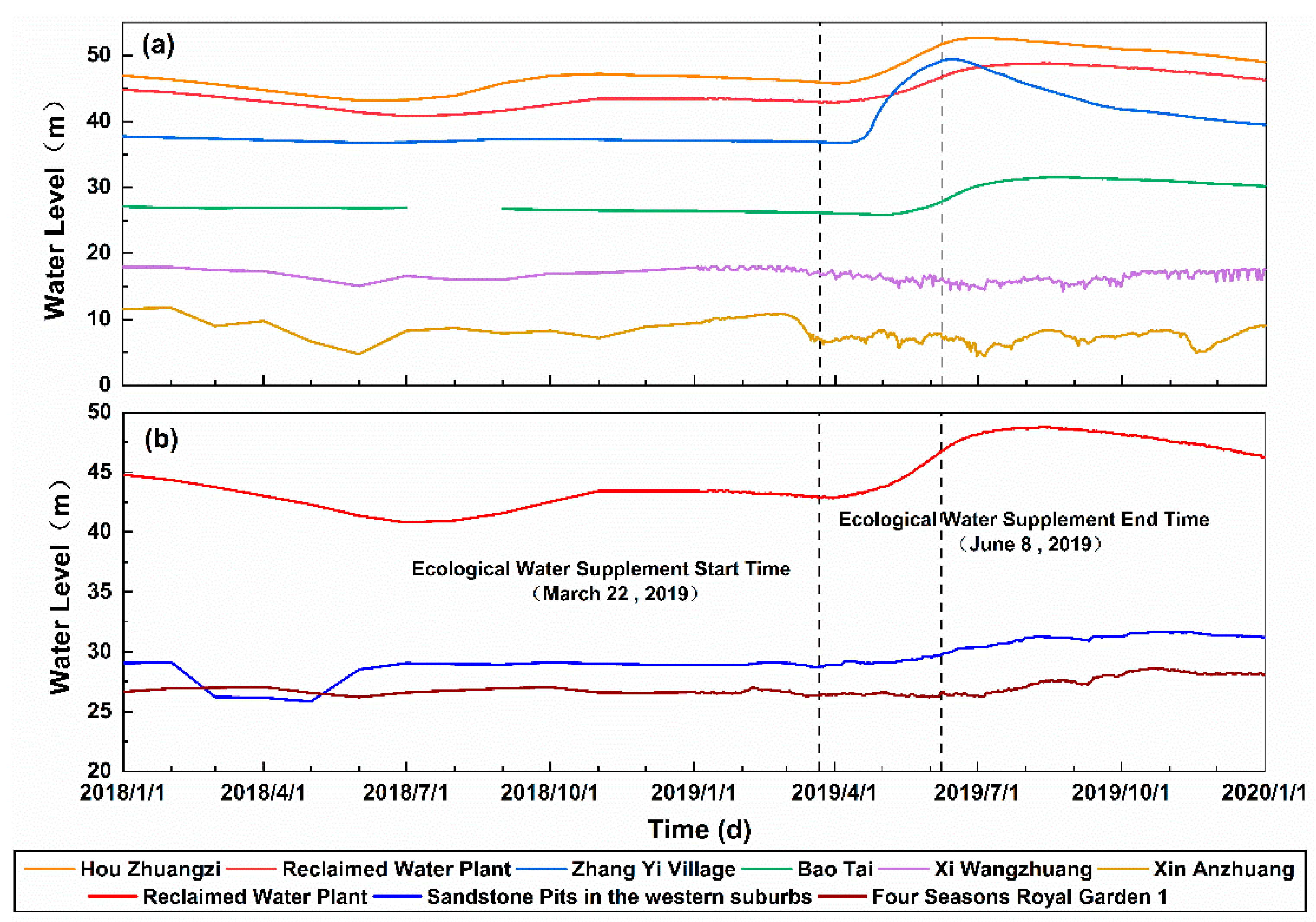 Water 13 03059 g002 550