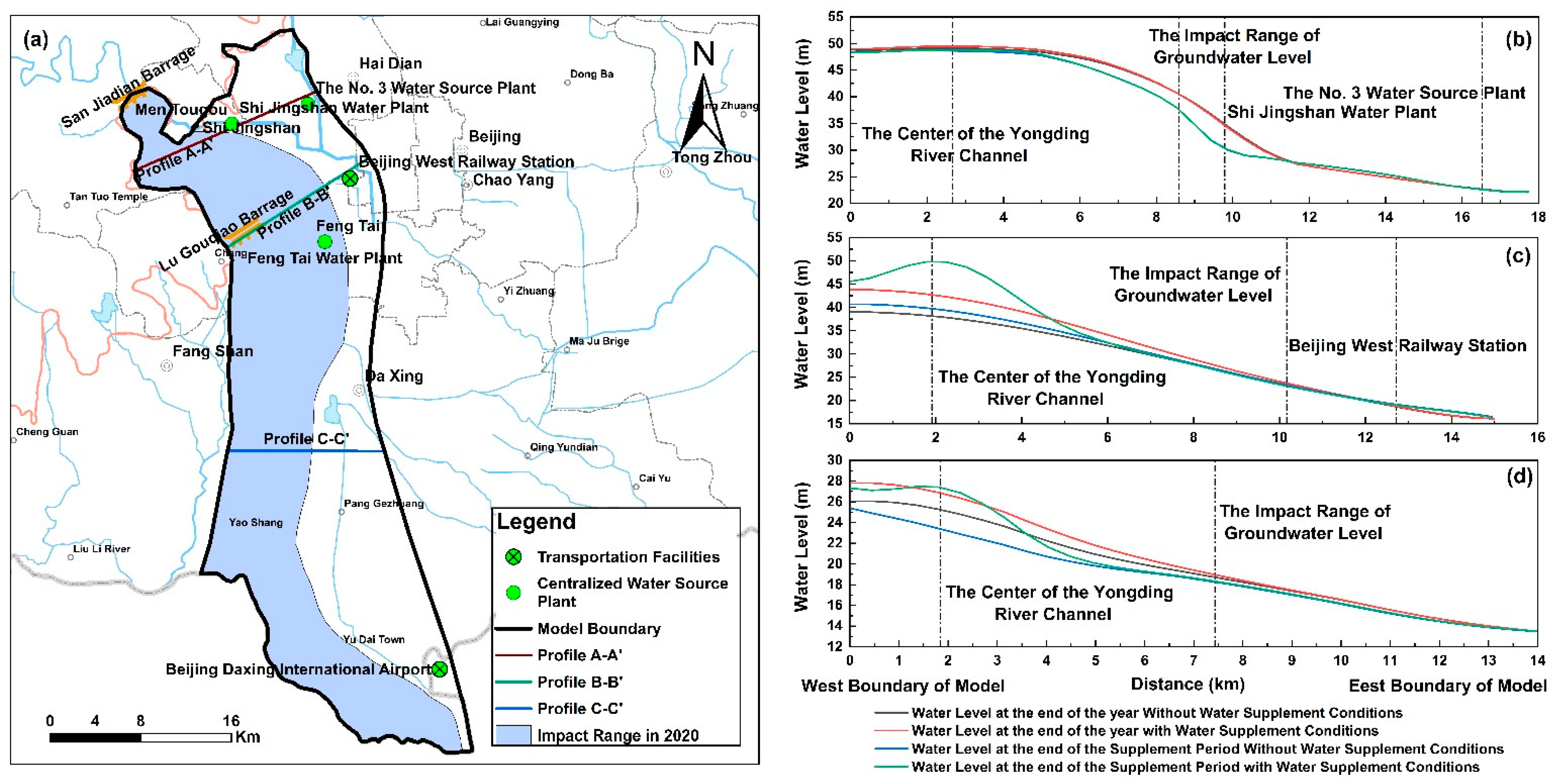 Water 13 03059 g008 550