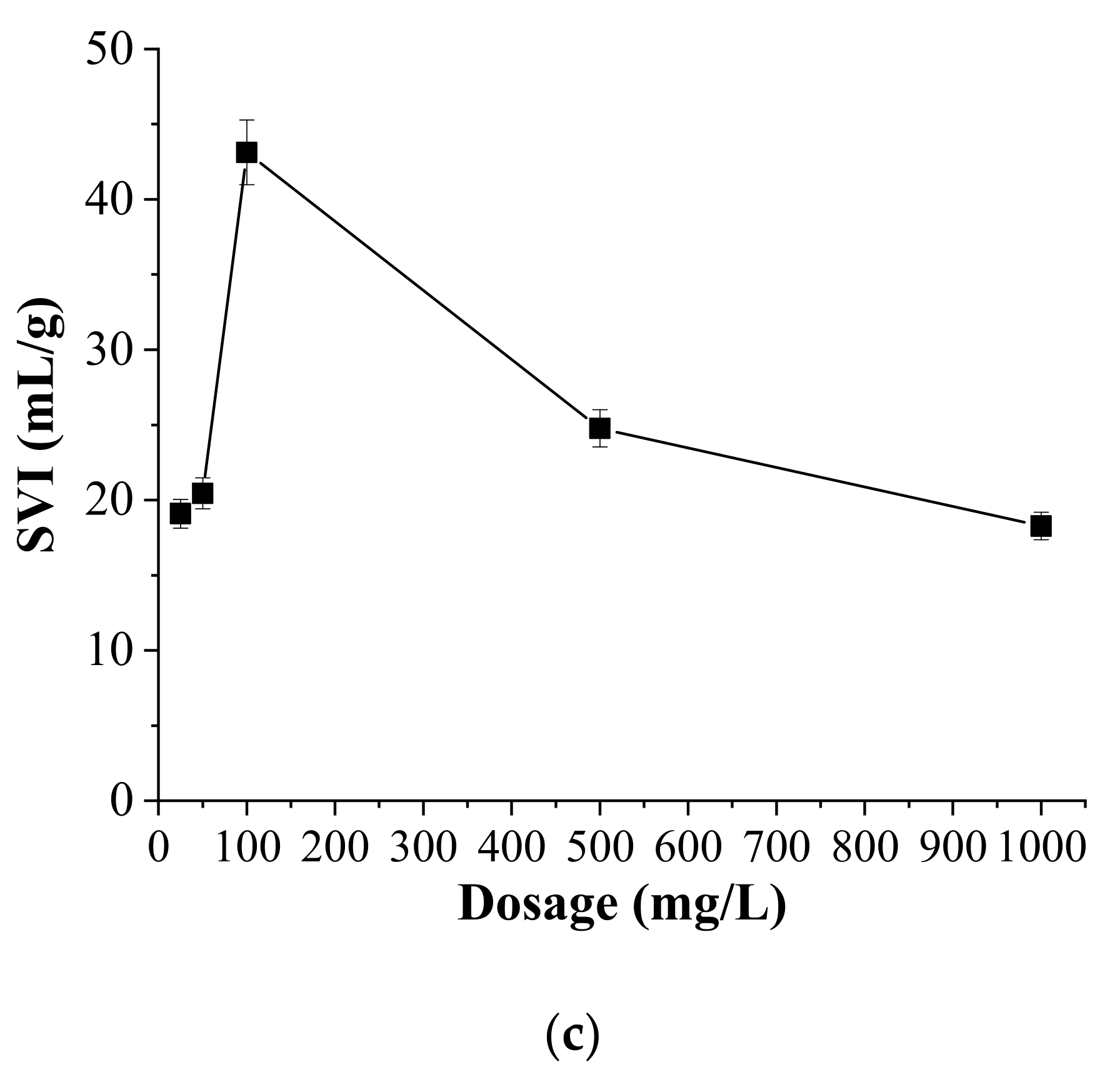 Water 13 03062 g008b