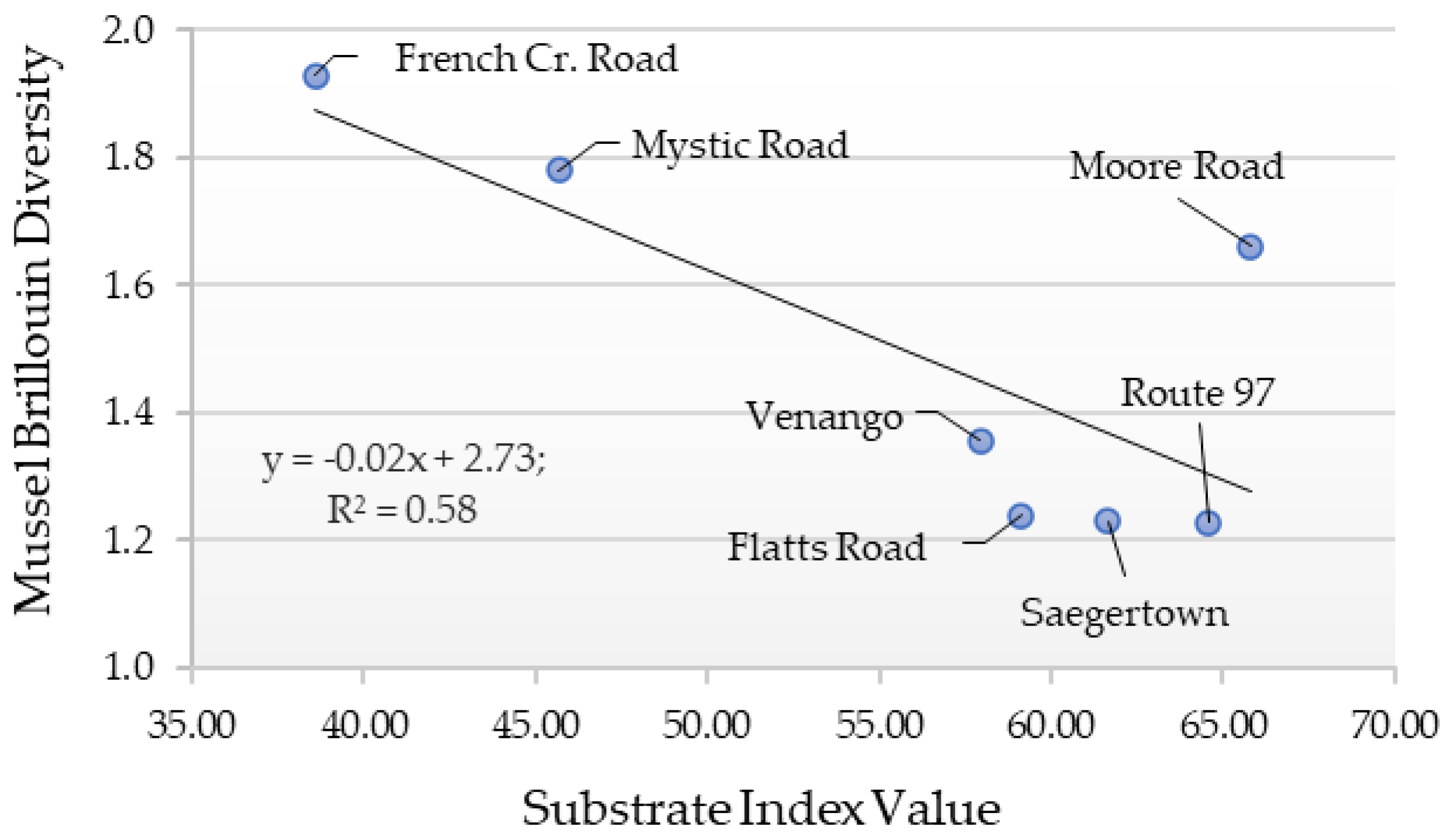 Water 13 03064 g003 Water 13 03064 g003
