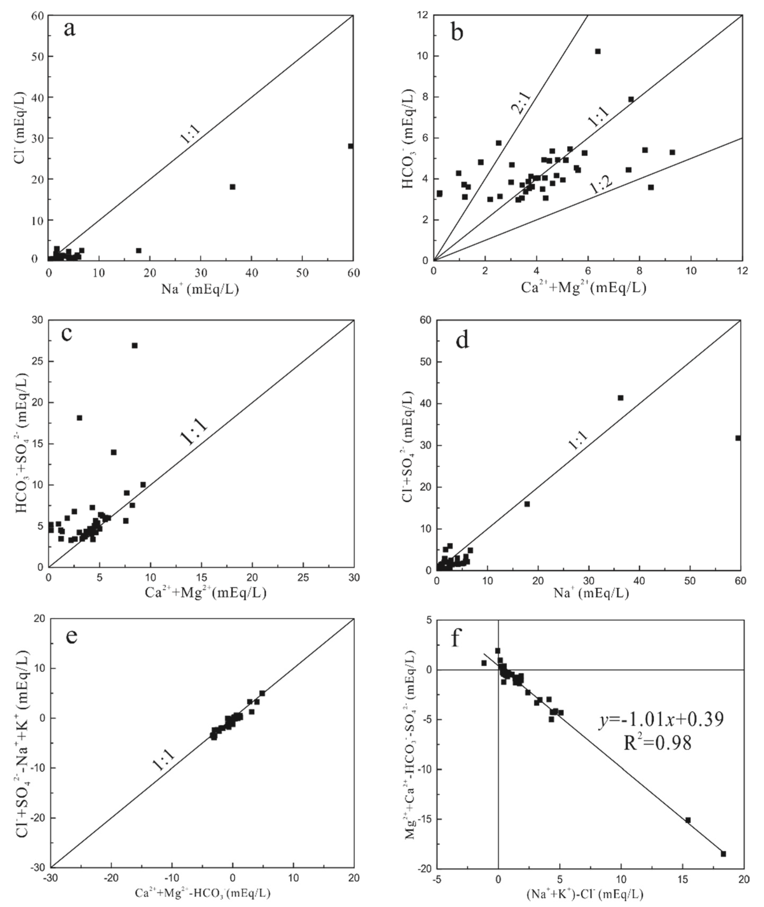 Water 13 03065 g003 550