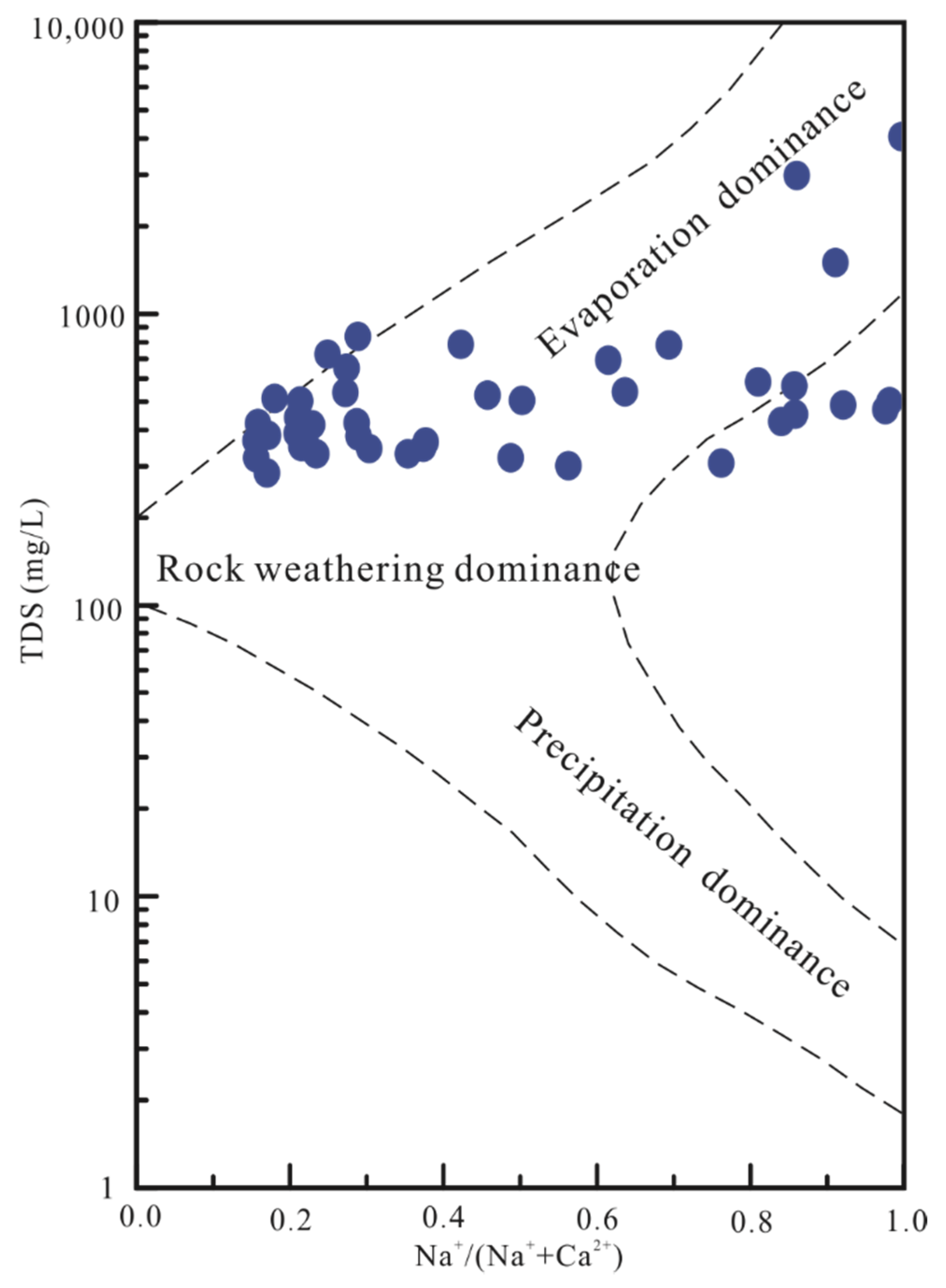 Water 13 03065 g004 550