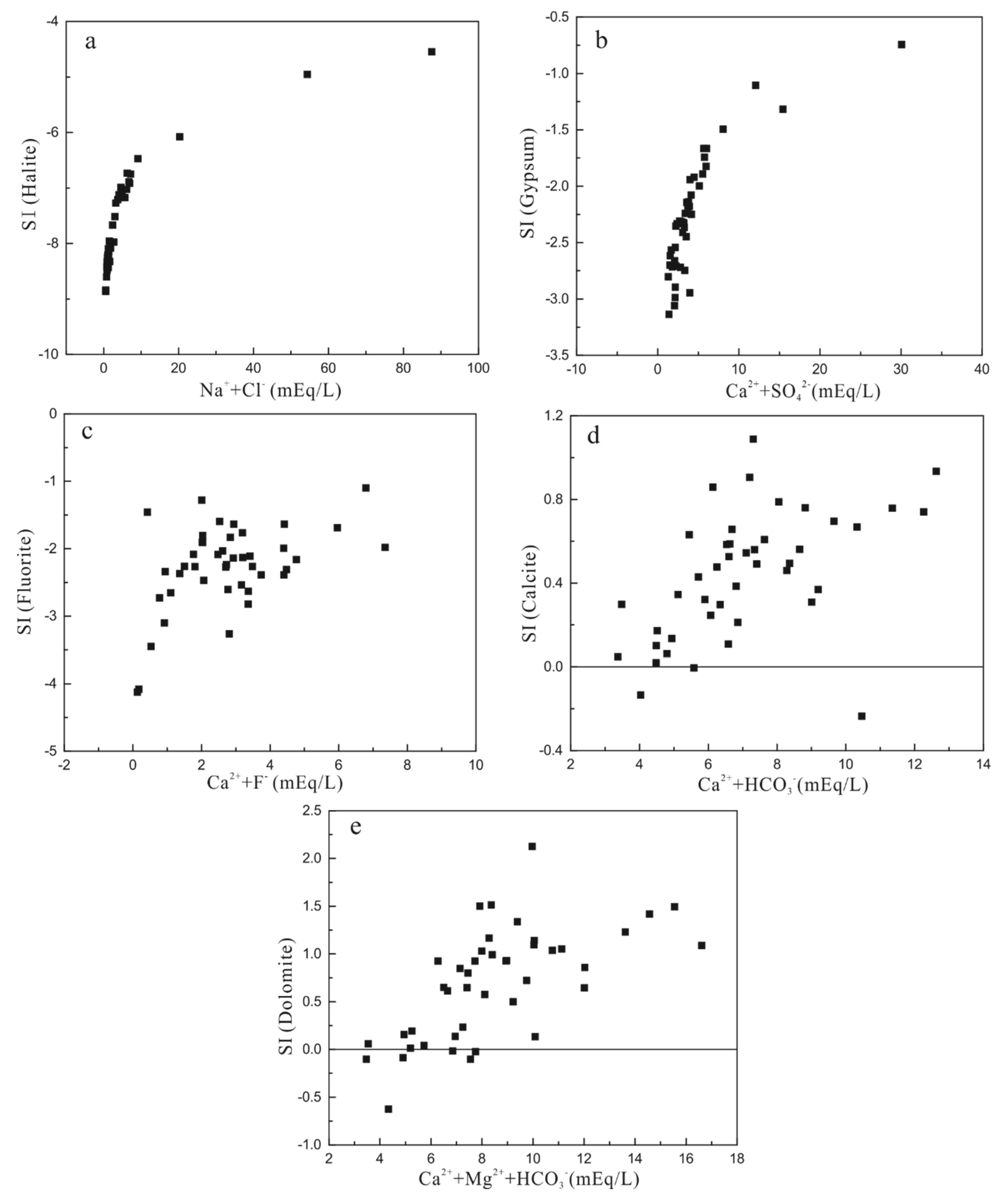 Water 13 03065 g007 550