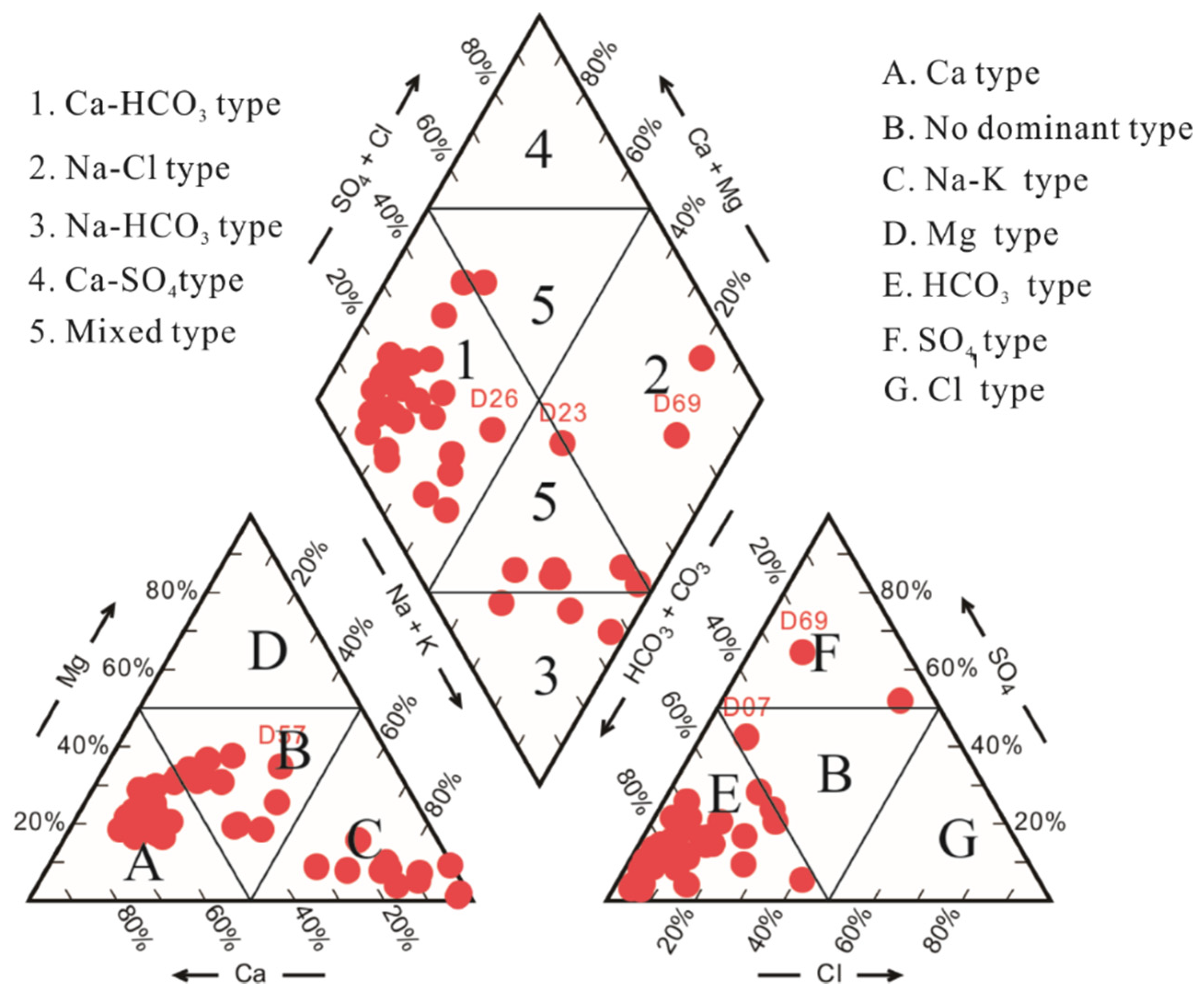 Water 13 03065 g008 550