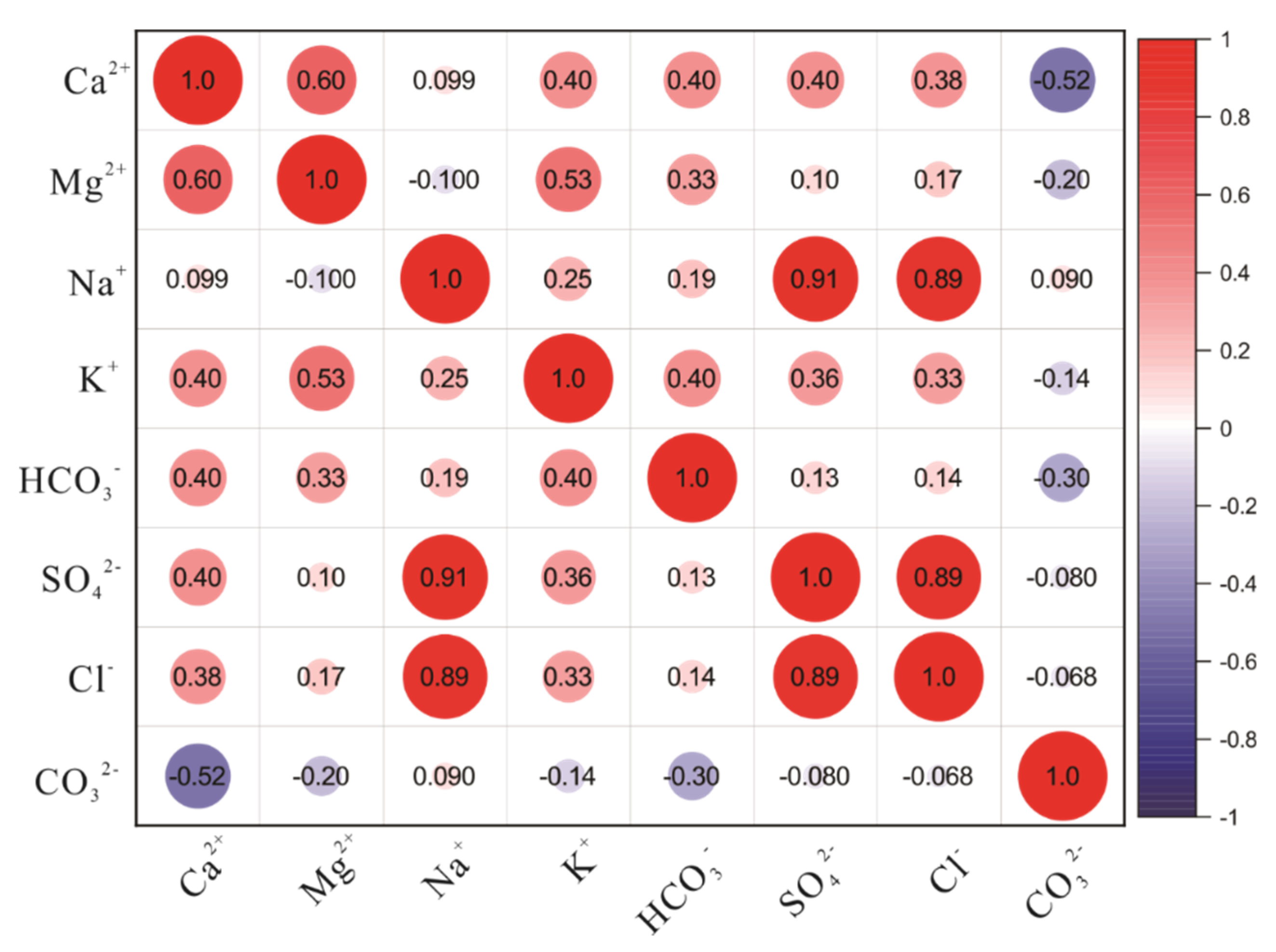 Water 13 03065 g010 550