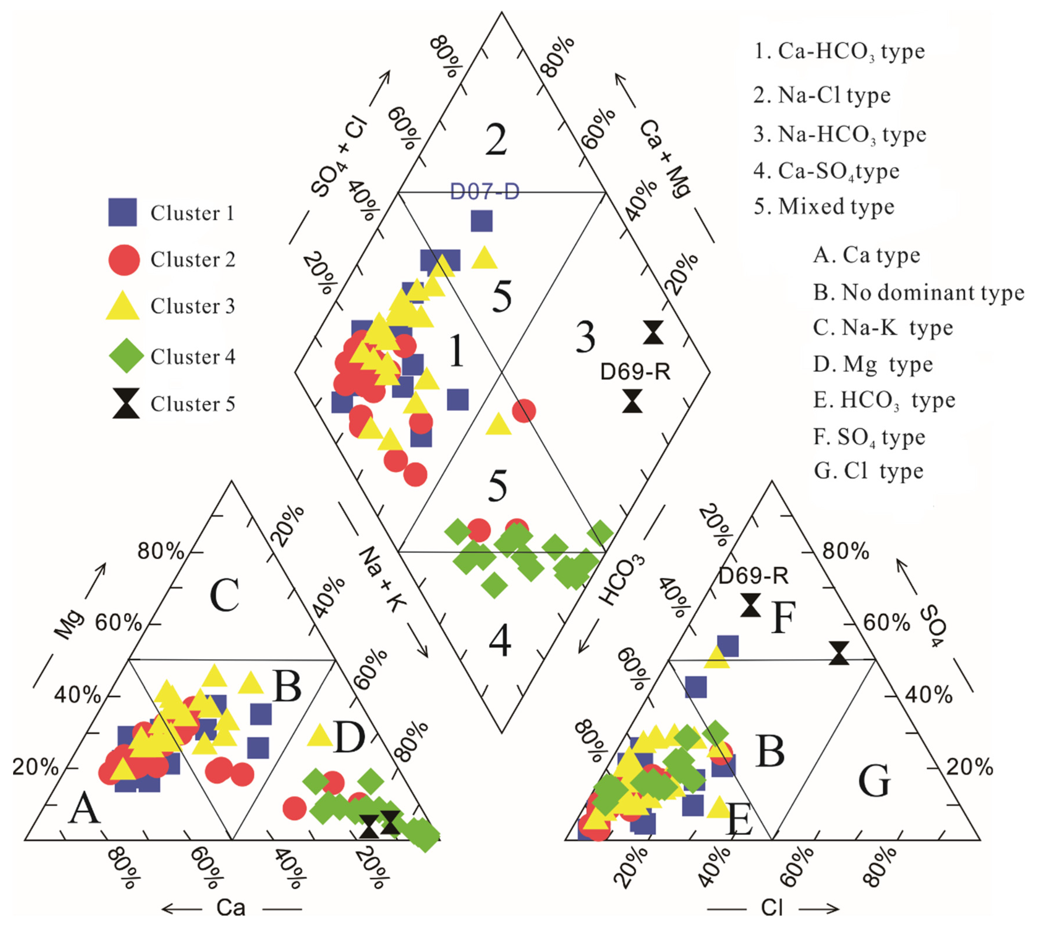 Water 13 03065 g013 550