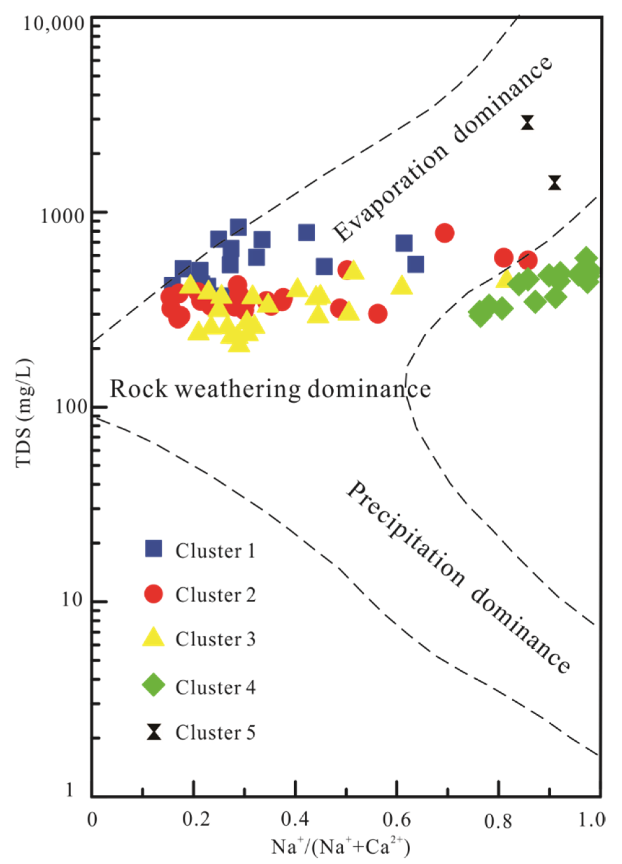 Water 13 03065 g014 550