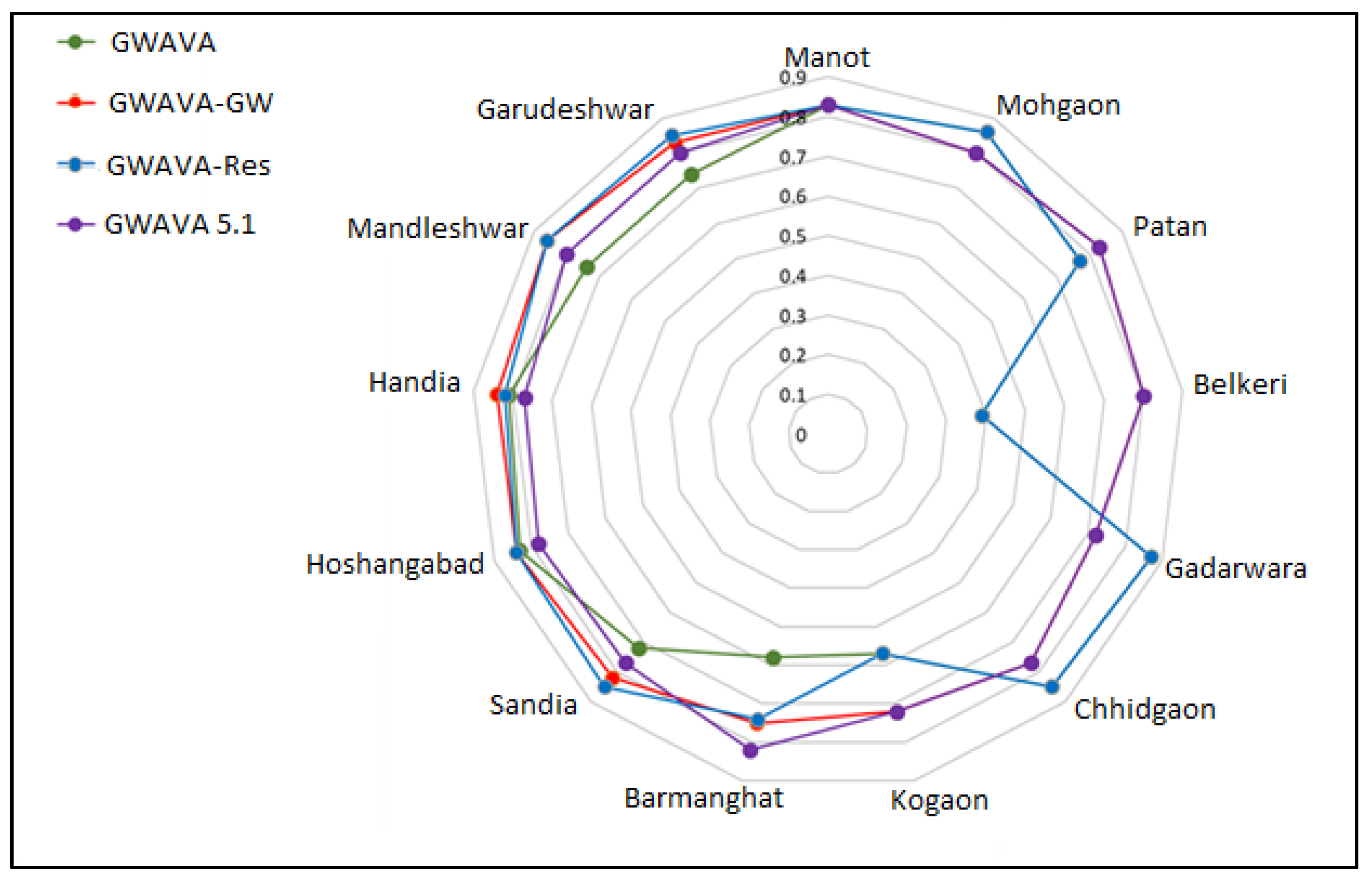 Water 13 03067 g003 550