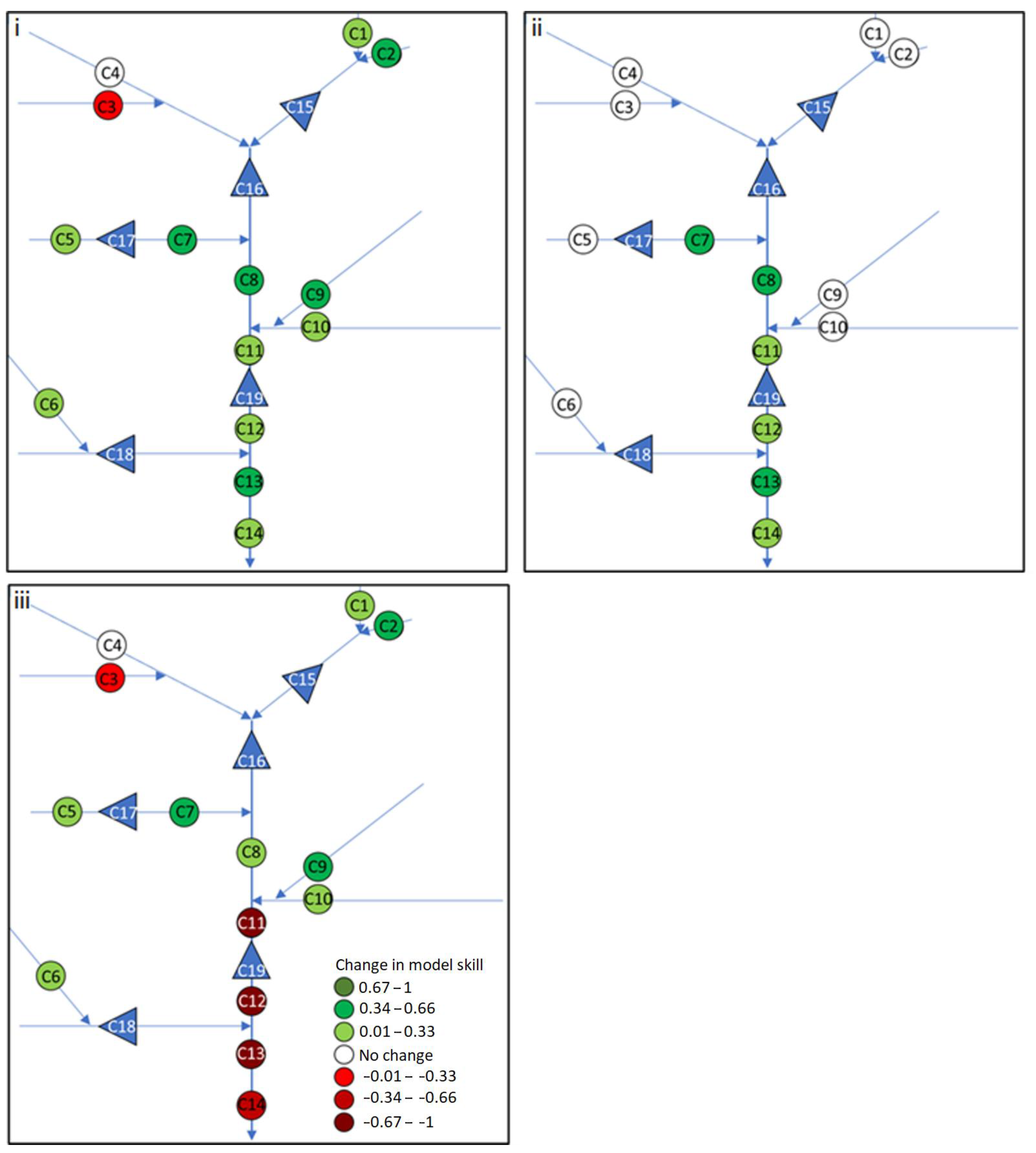 Water 13 03067 g005 550