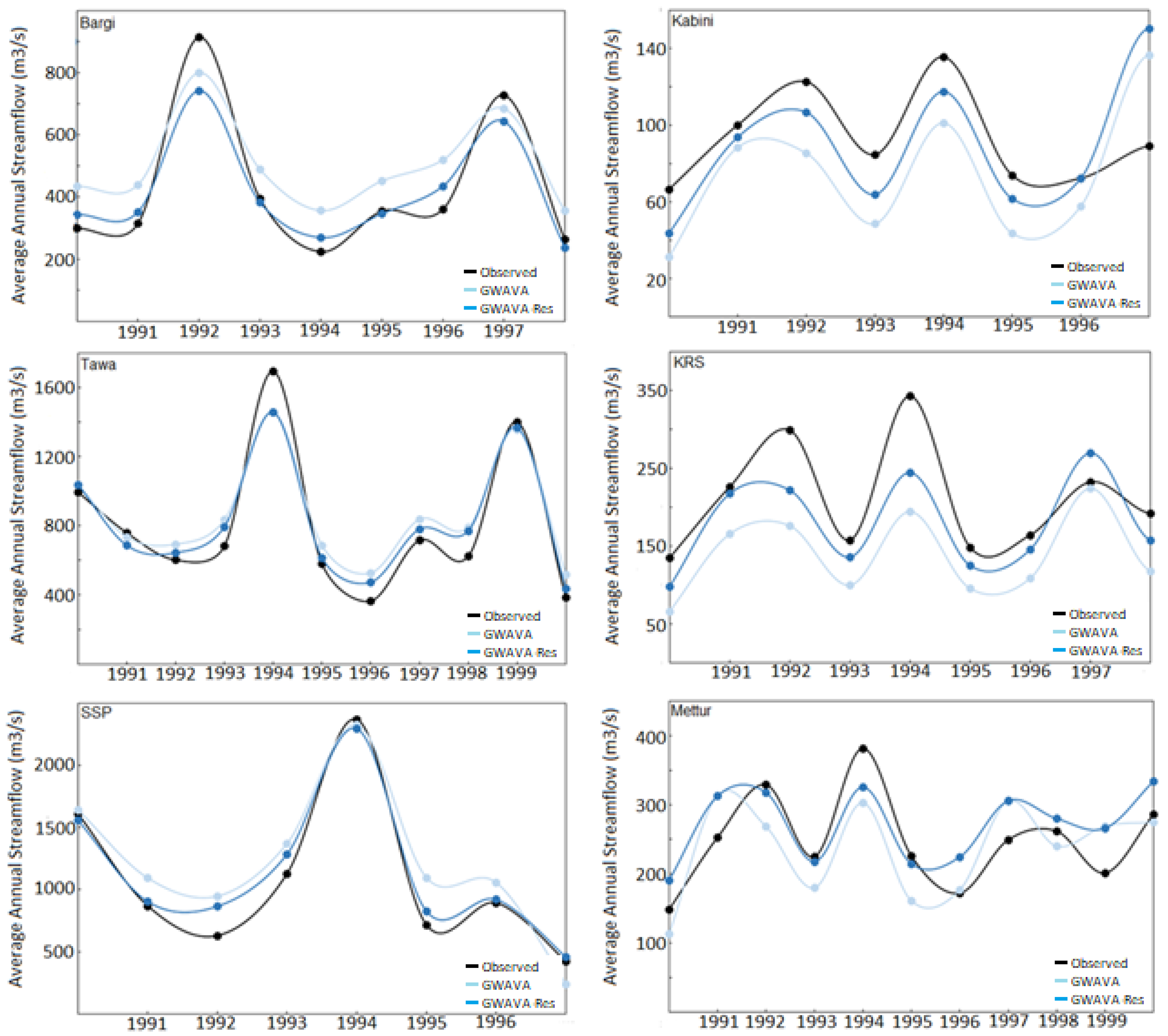 Water 13 03067 g008 550