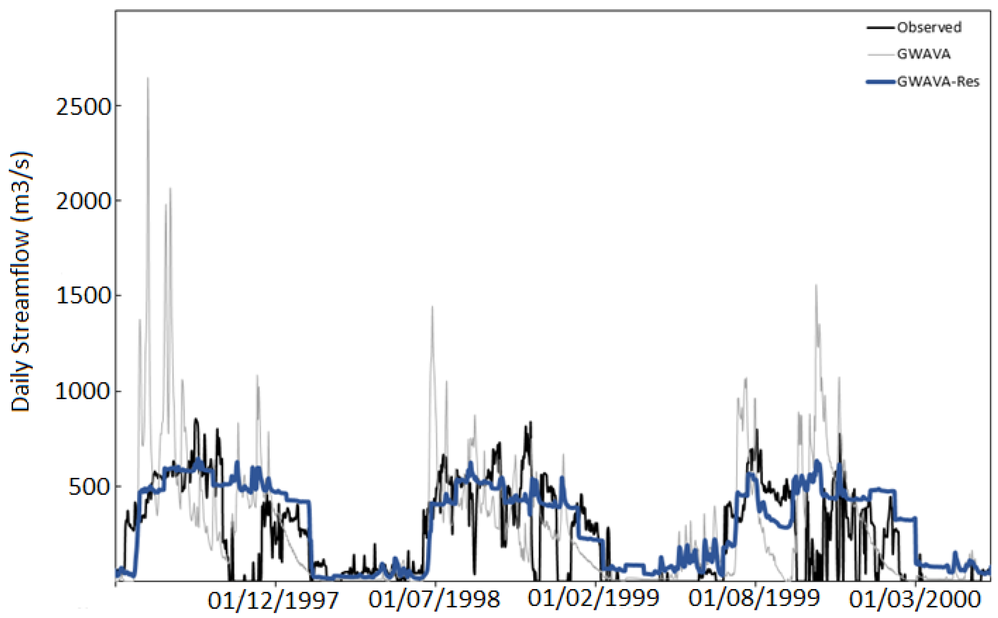 Water 13 03067 g009 550