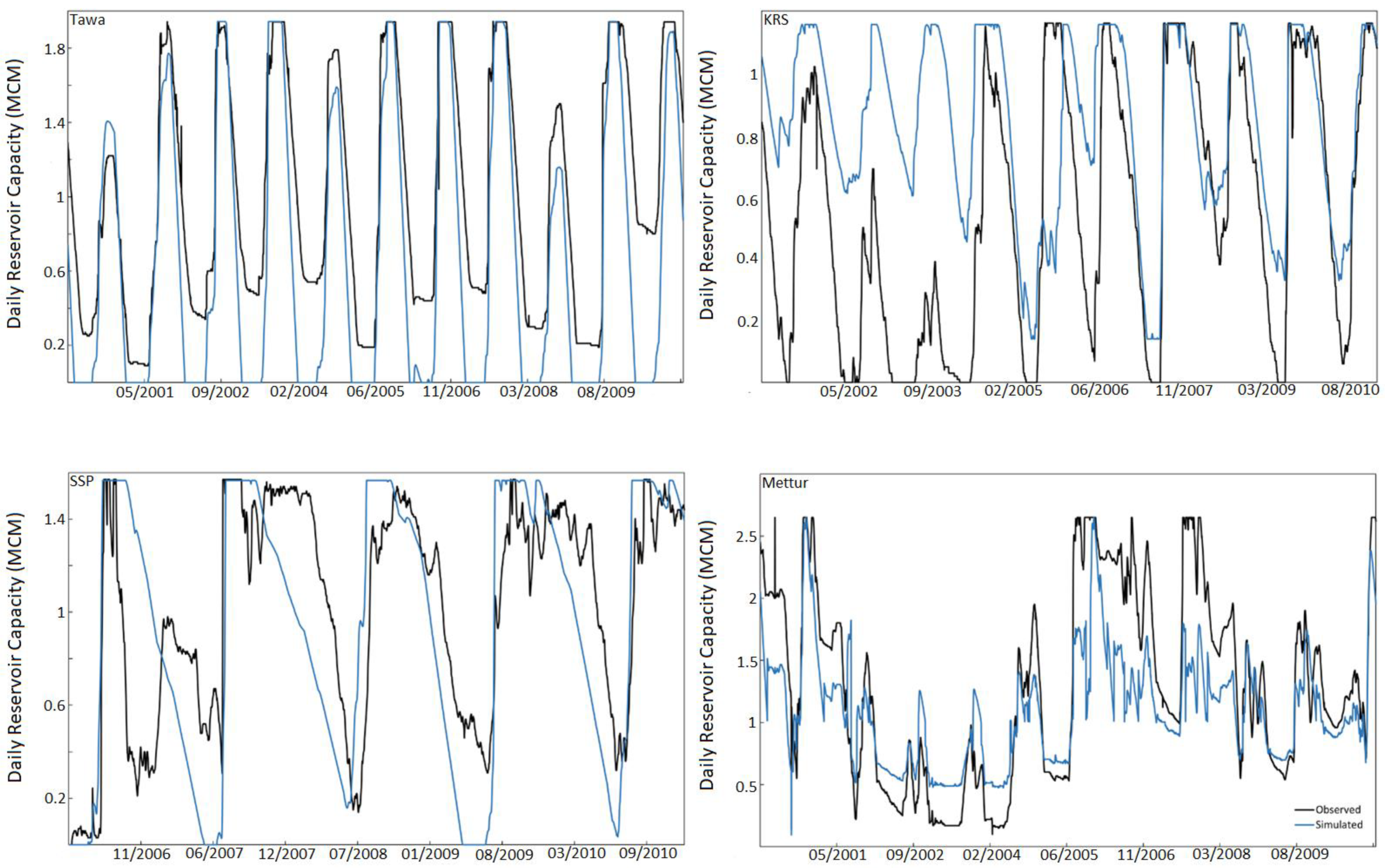 Water 13 03067 g010 550