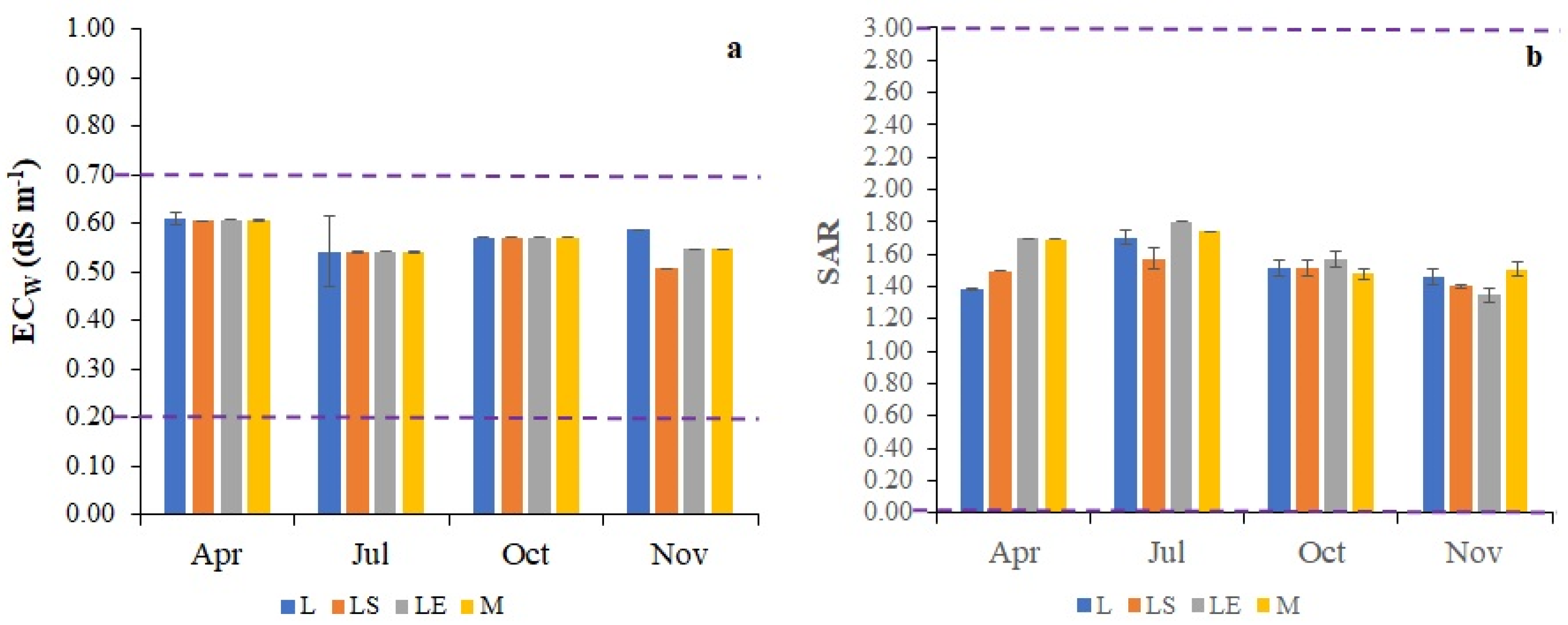 Water 13 03070 g005 550