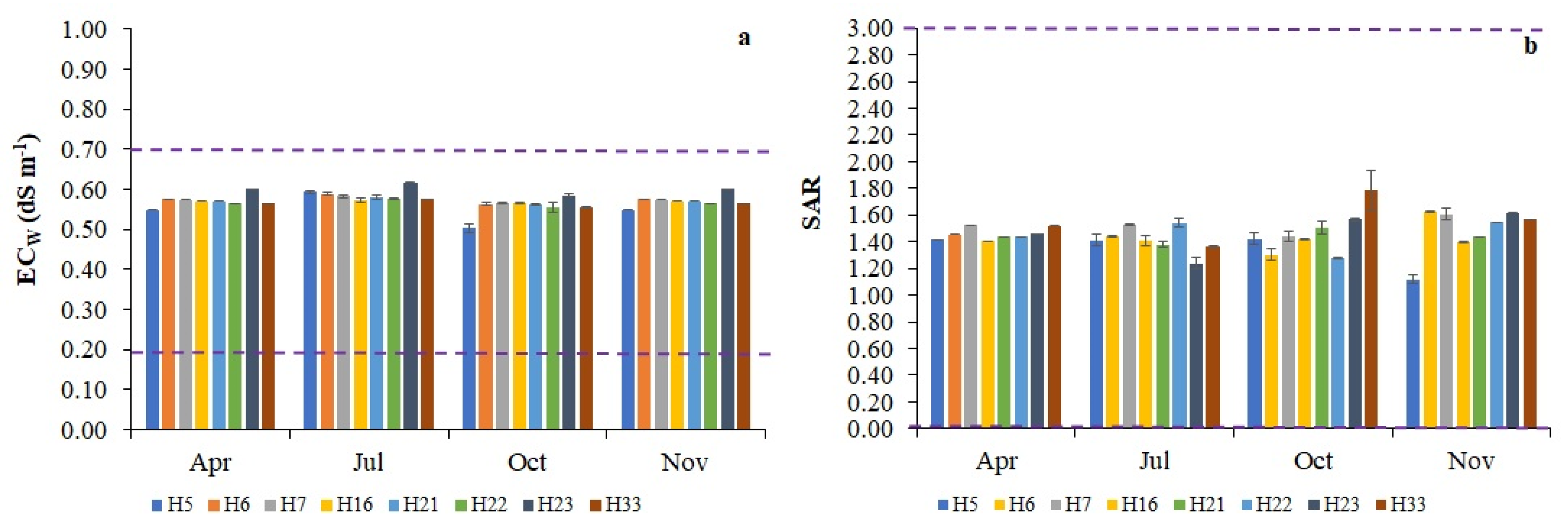 Water 13 03070 g006 550