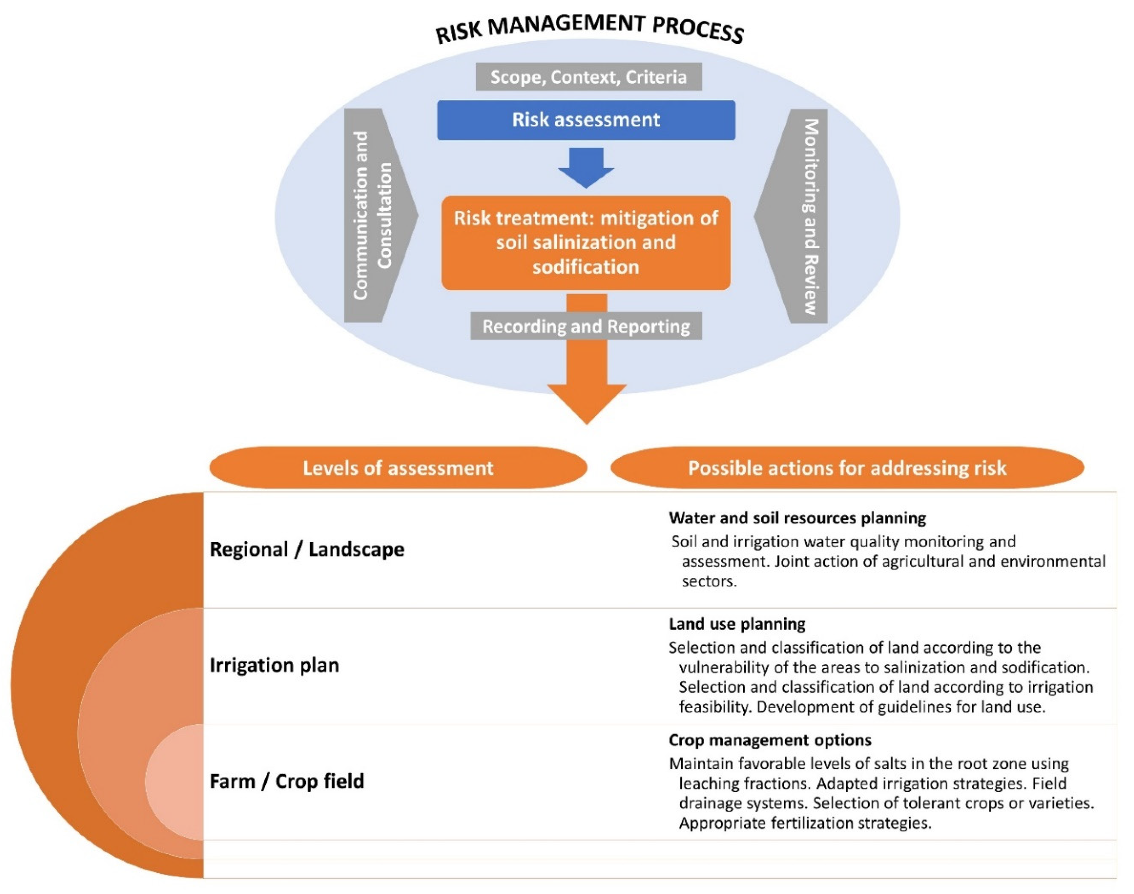 Water 13 03070 g009 550