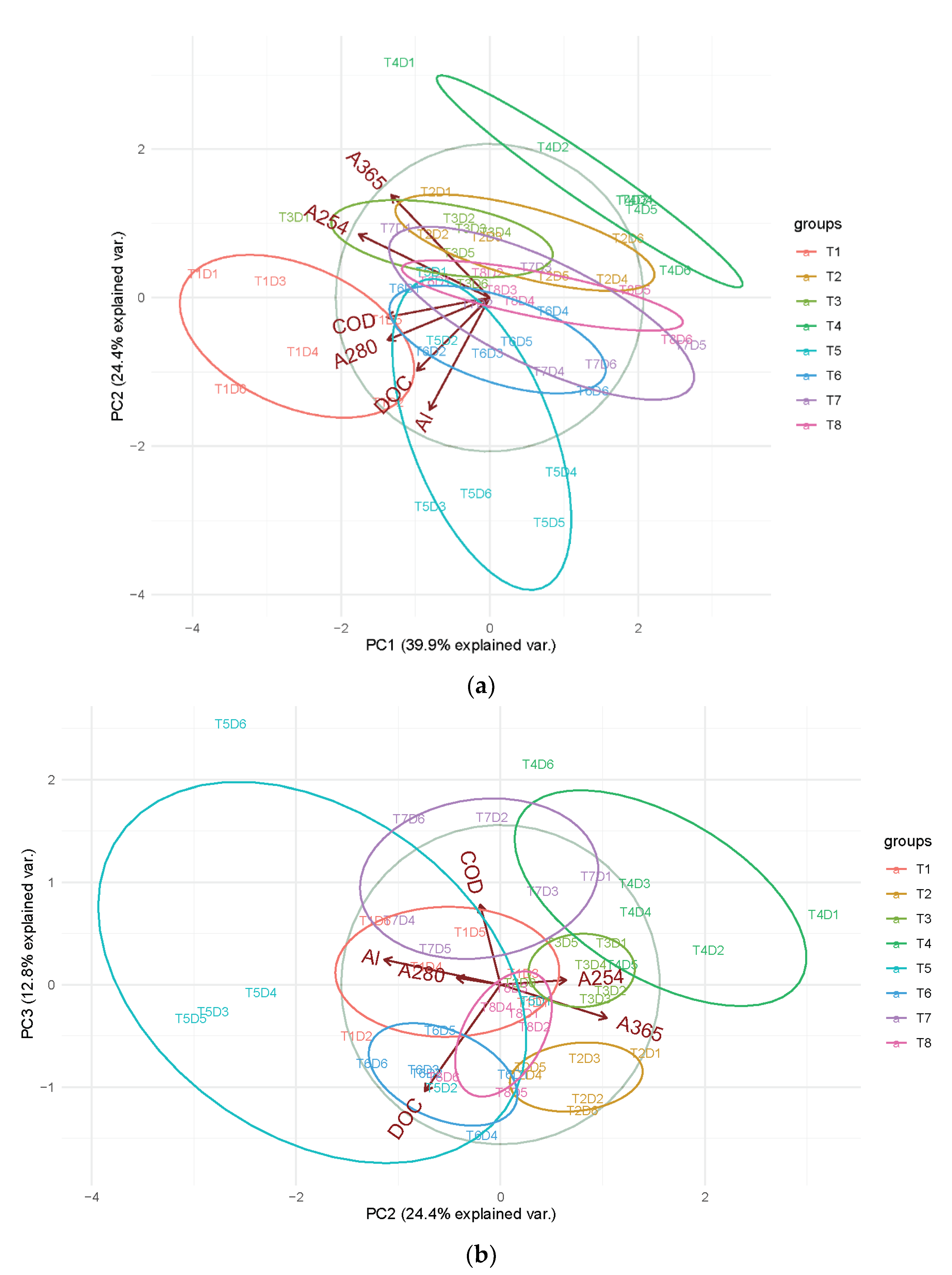 A) Images of the settling experiments at doses of FLOPAM between 0 and