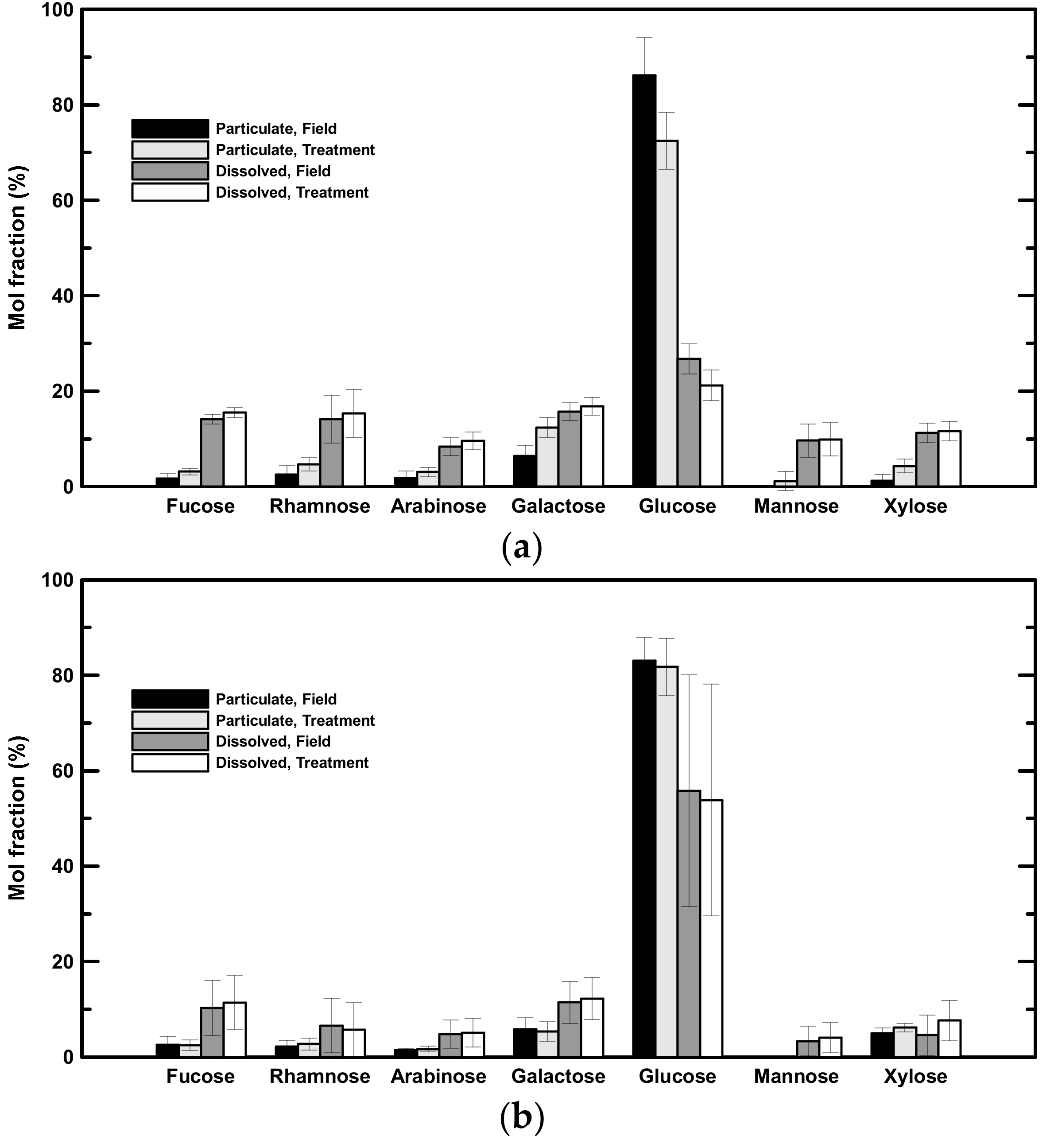 Water 13 03077 g003 Water 13 03077 g003
