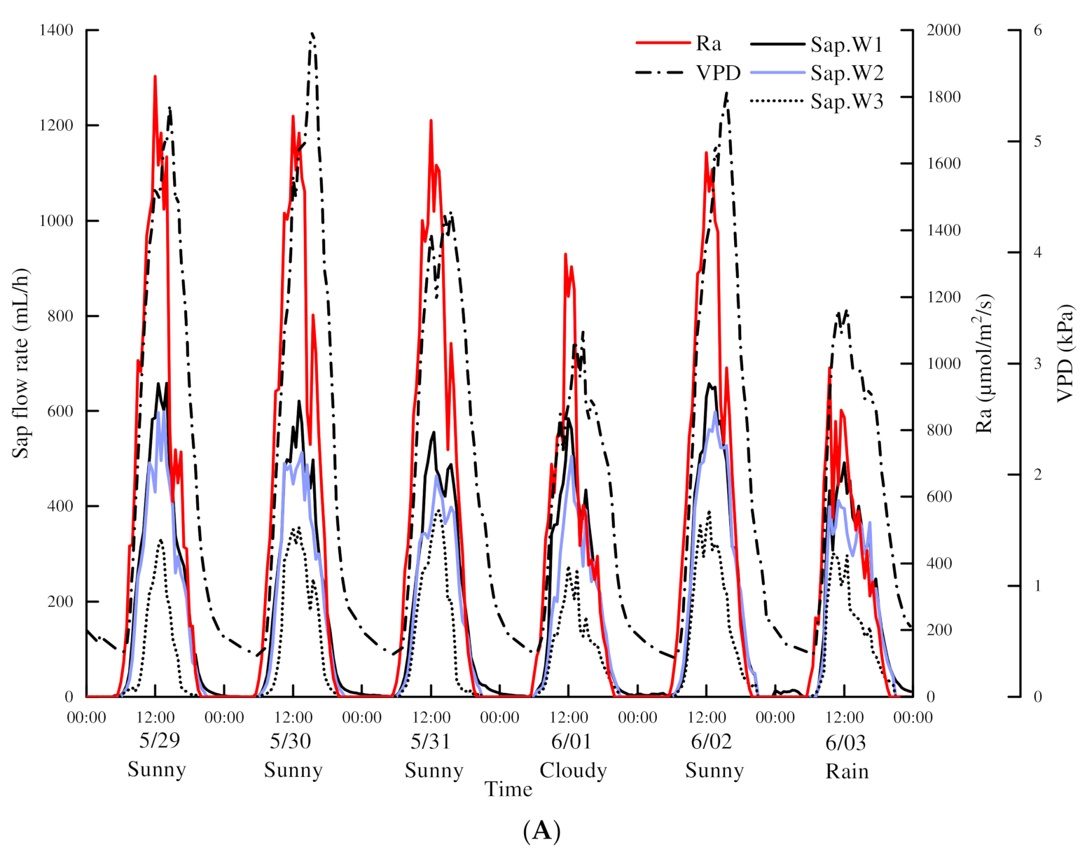 Water 13 03078 g003a