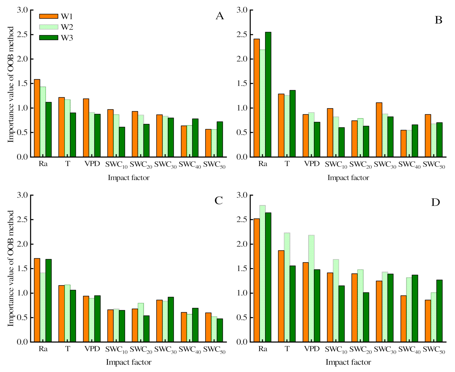 Water 13 03078 g006a