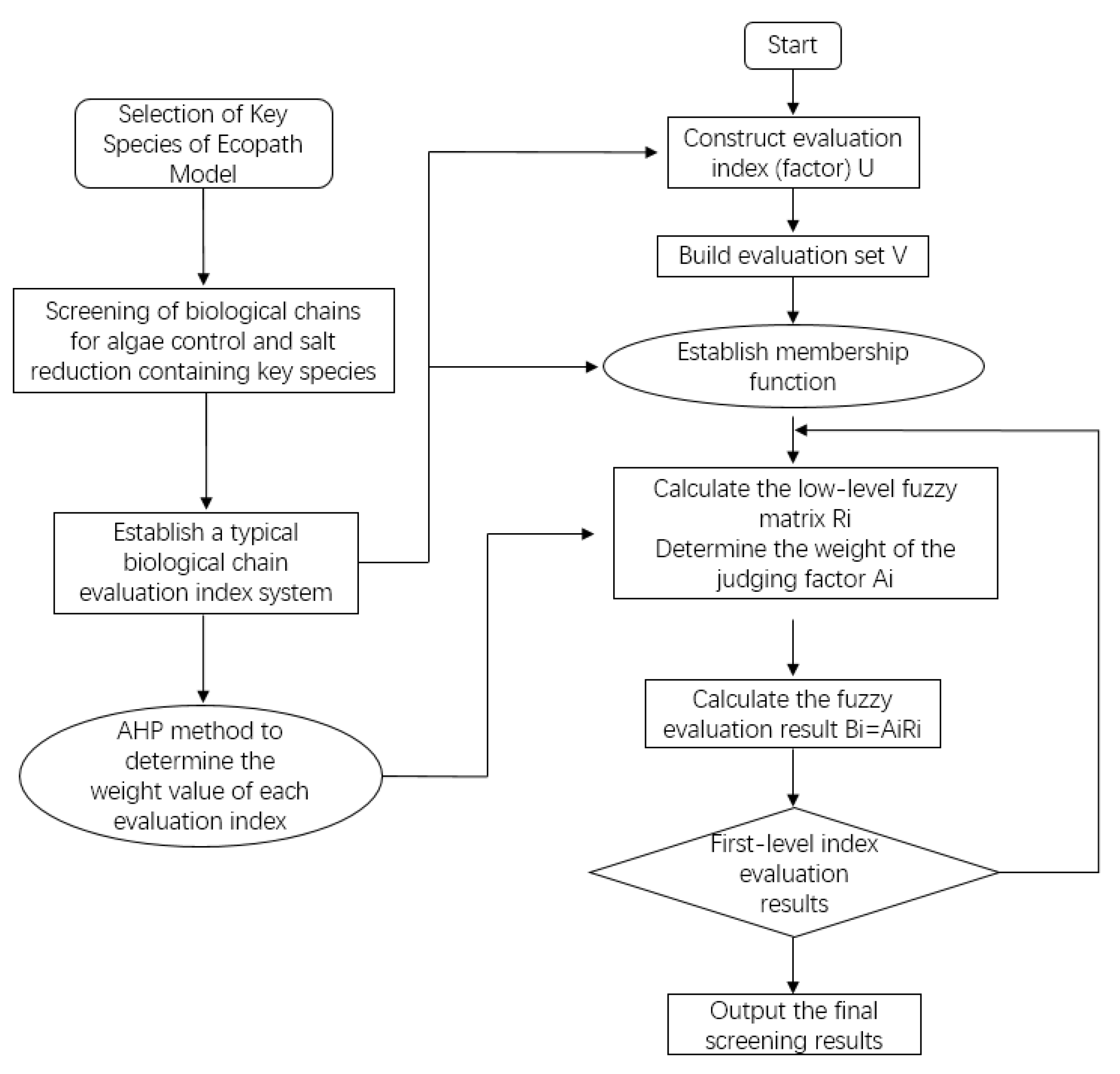 Water 13 03079 g002 550