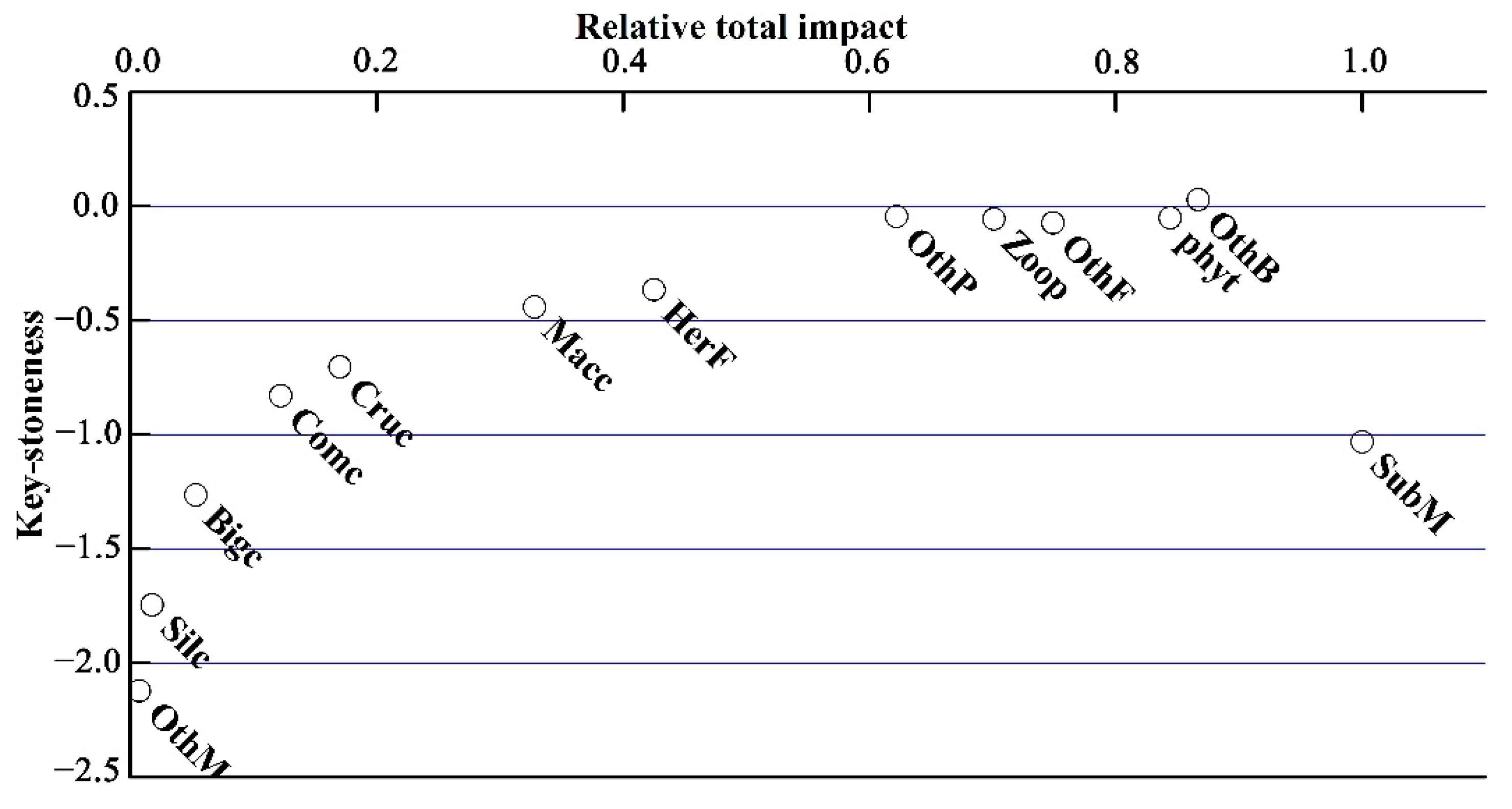 Water 13 03079 g003 550