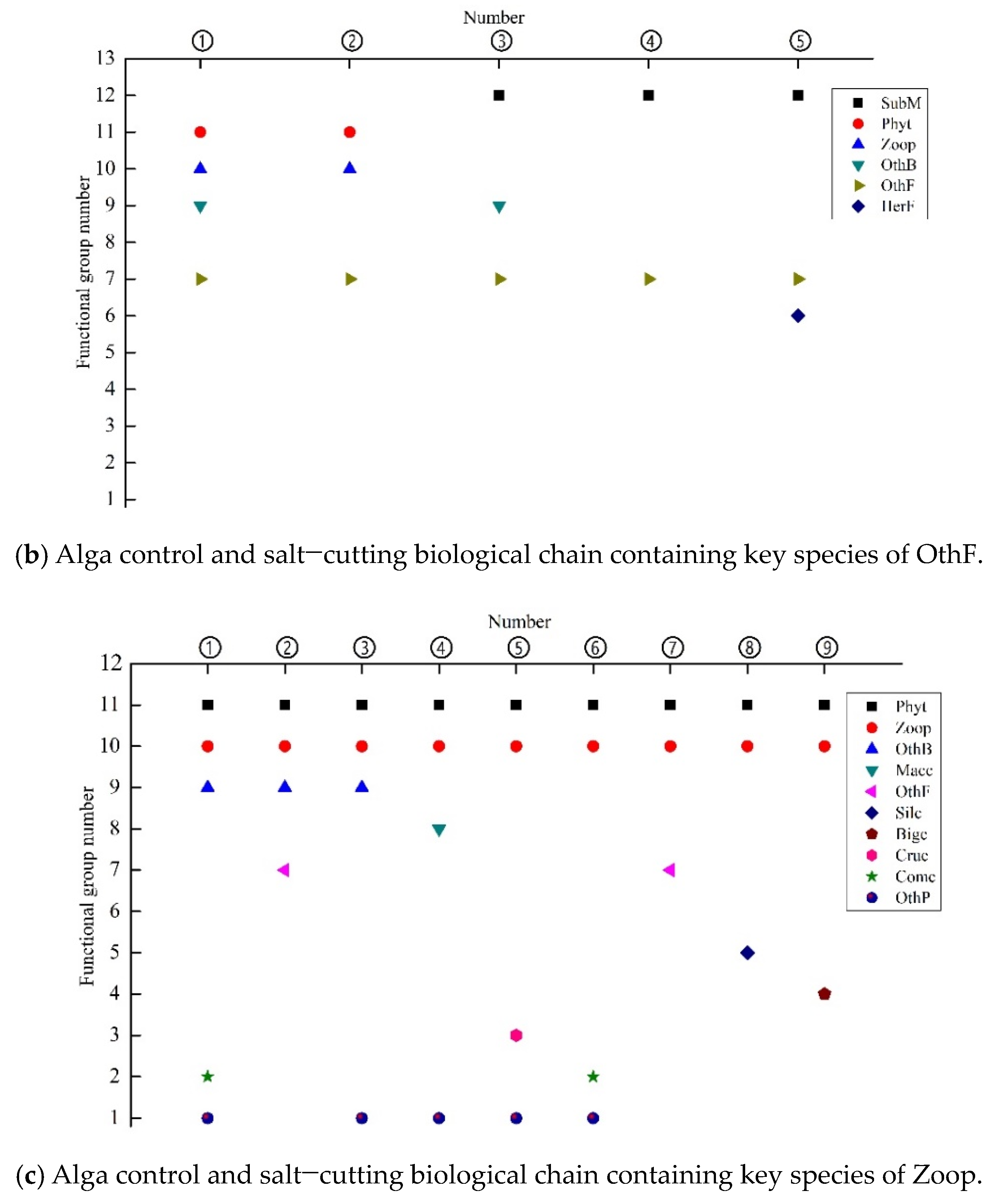 Water 13 03079 g004b 550