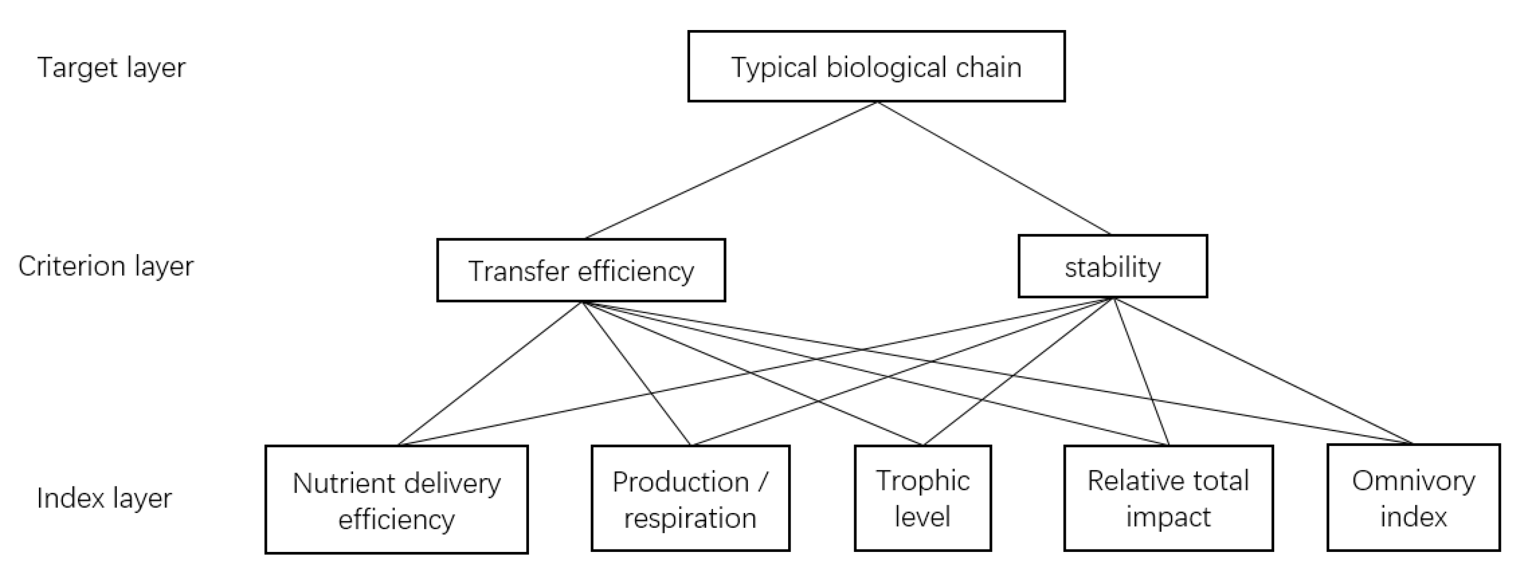 Water 13 03079 g005 550