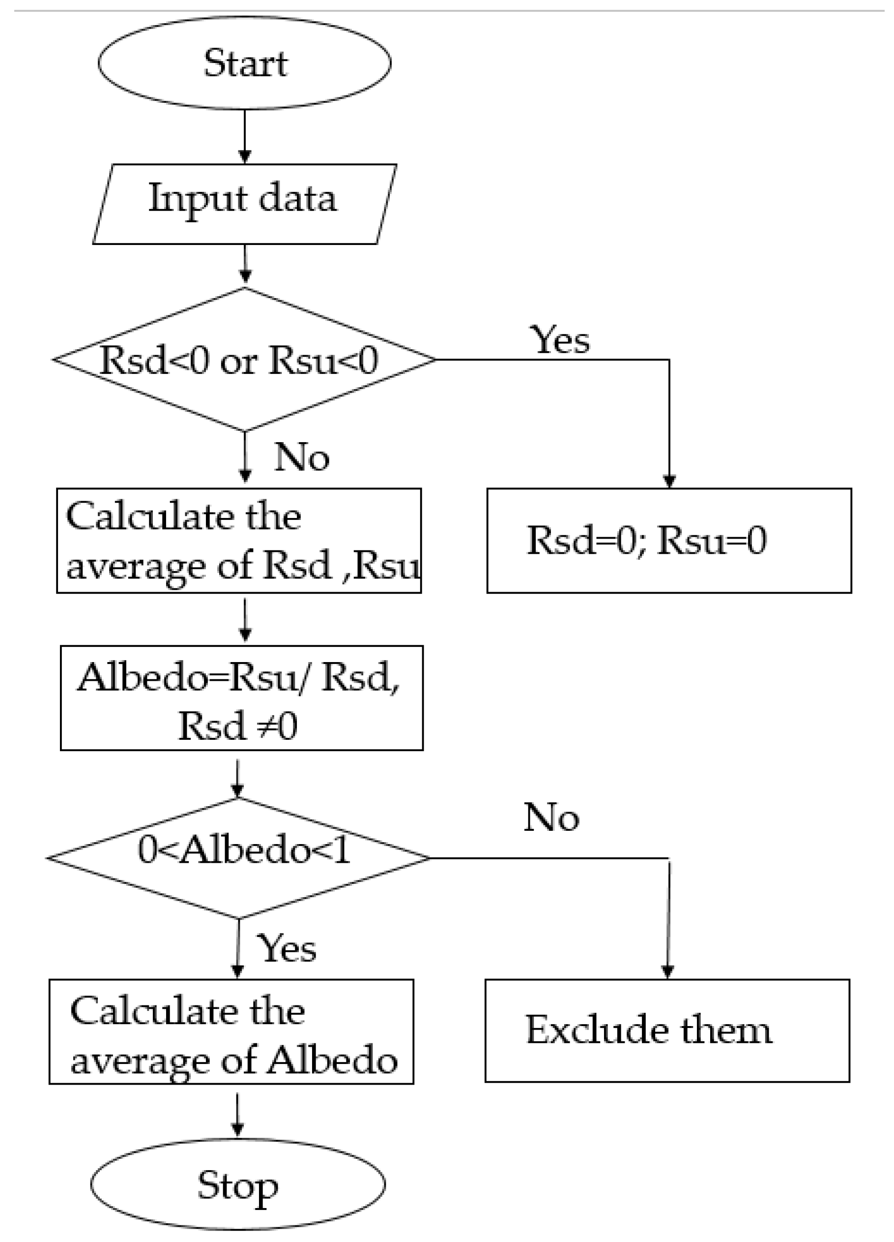 Water 13 03084 g003 550