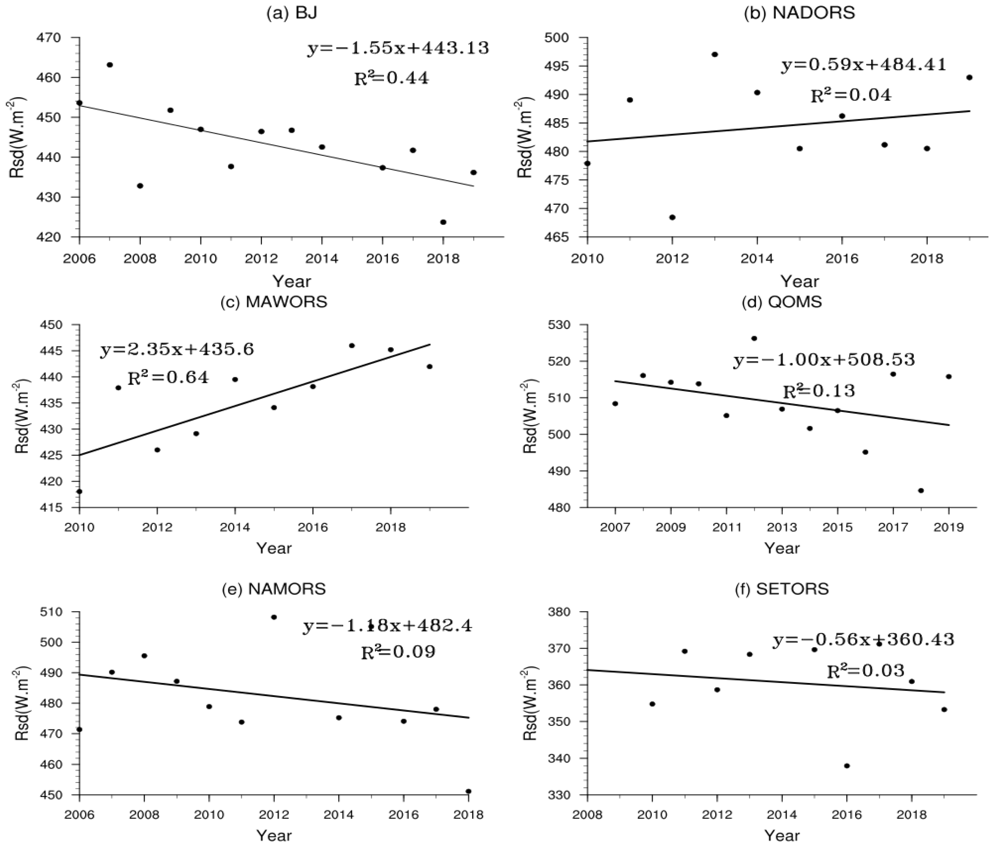 Water 13 03084 g005 550