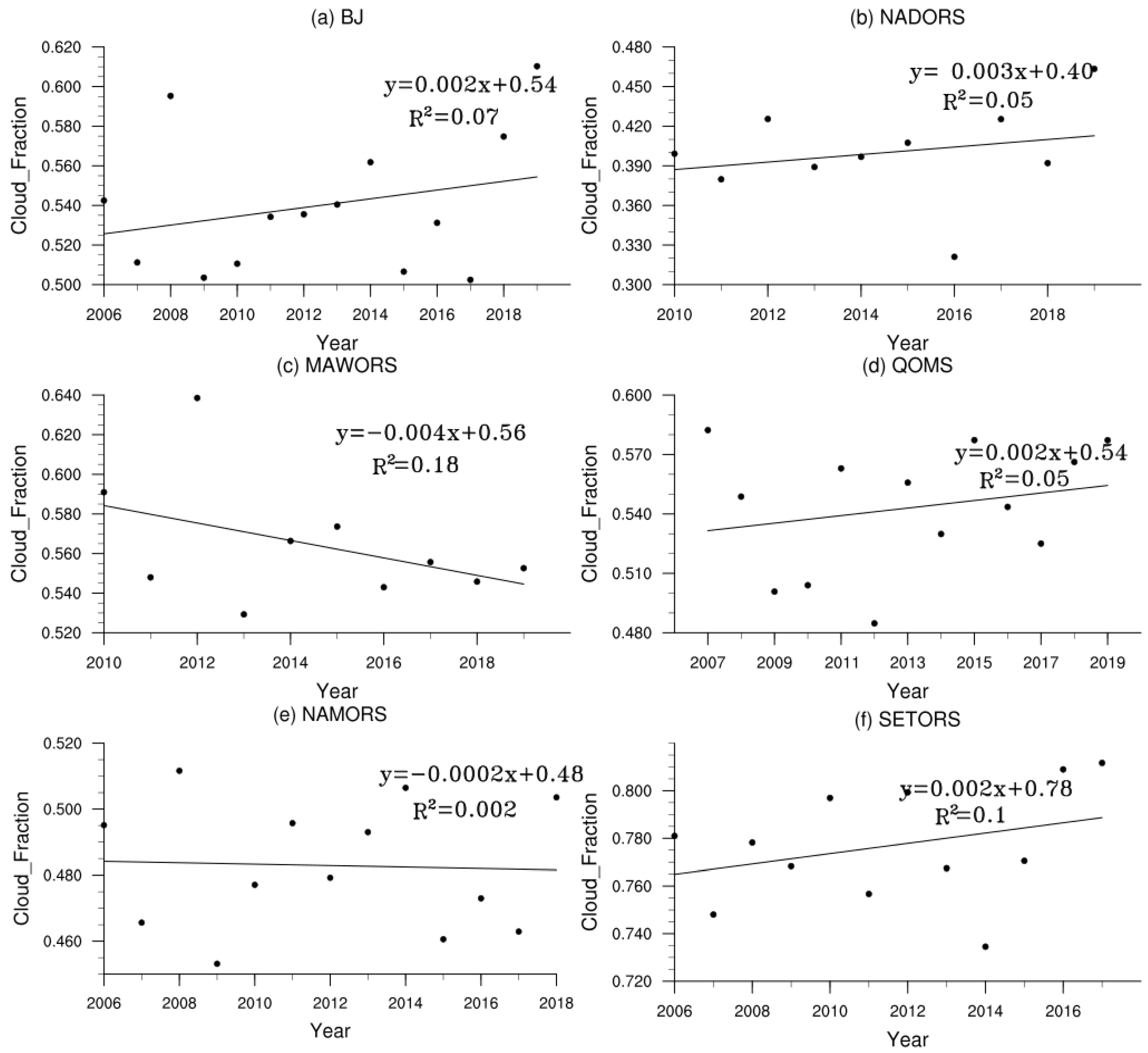 Water 13 03084 g006 550