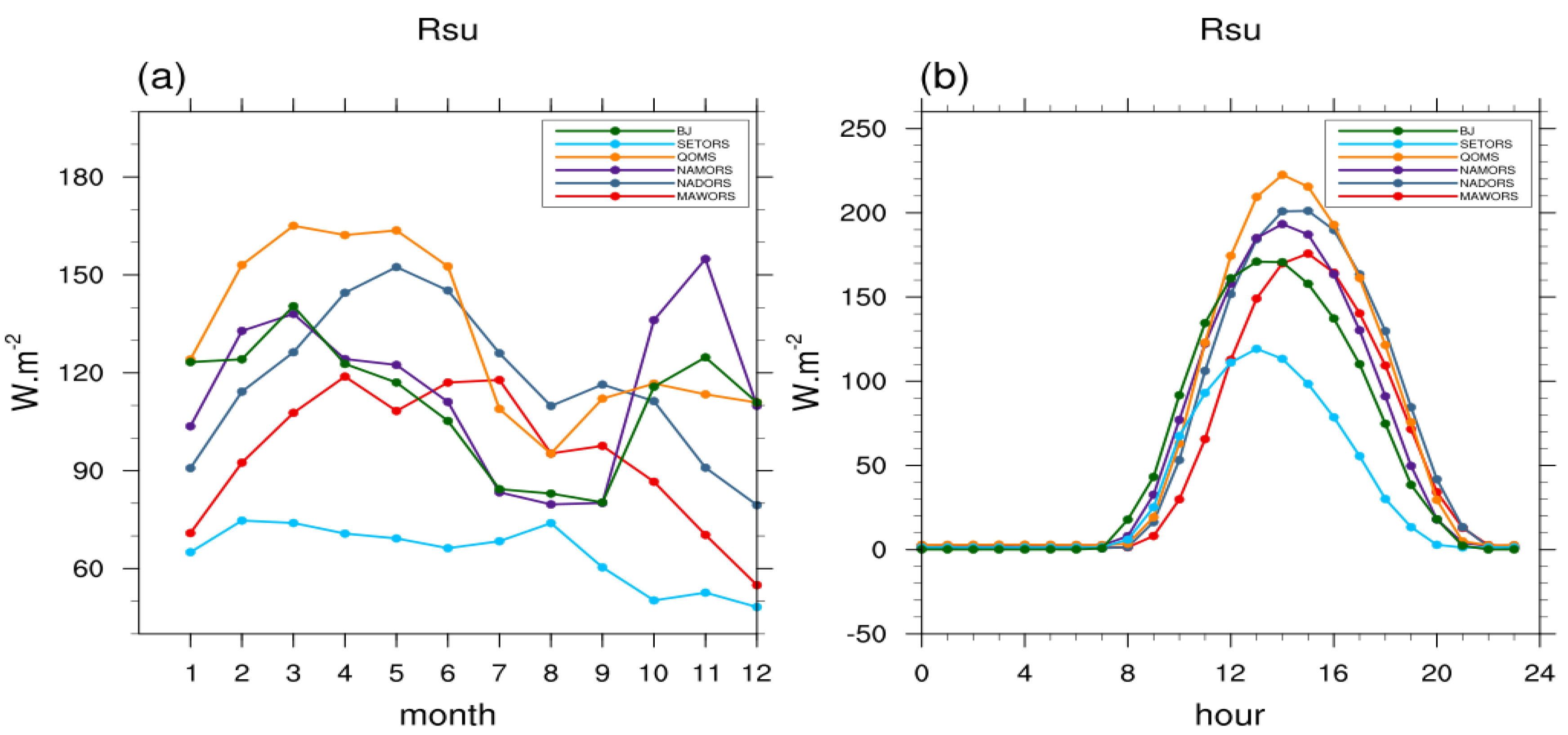 Water 13 03084 g008 550