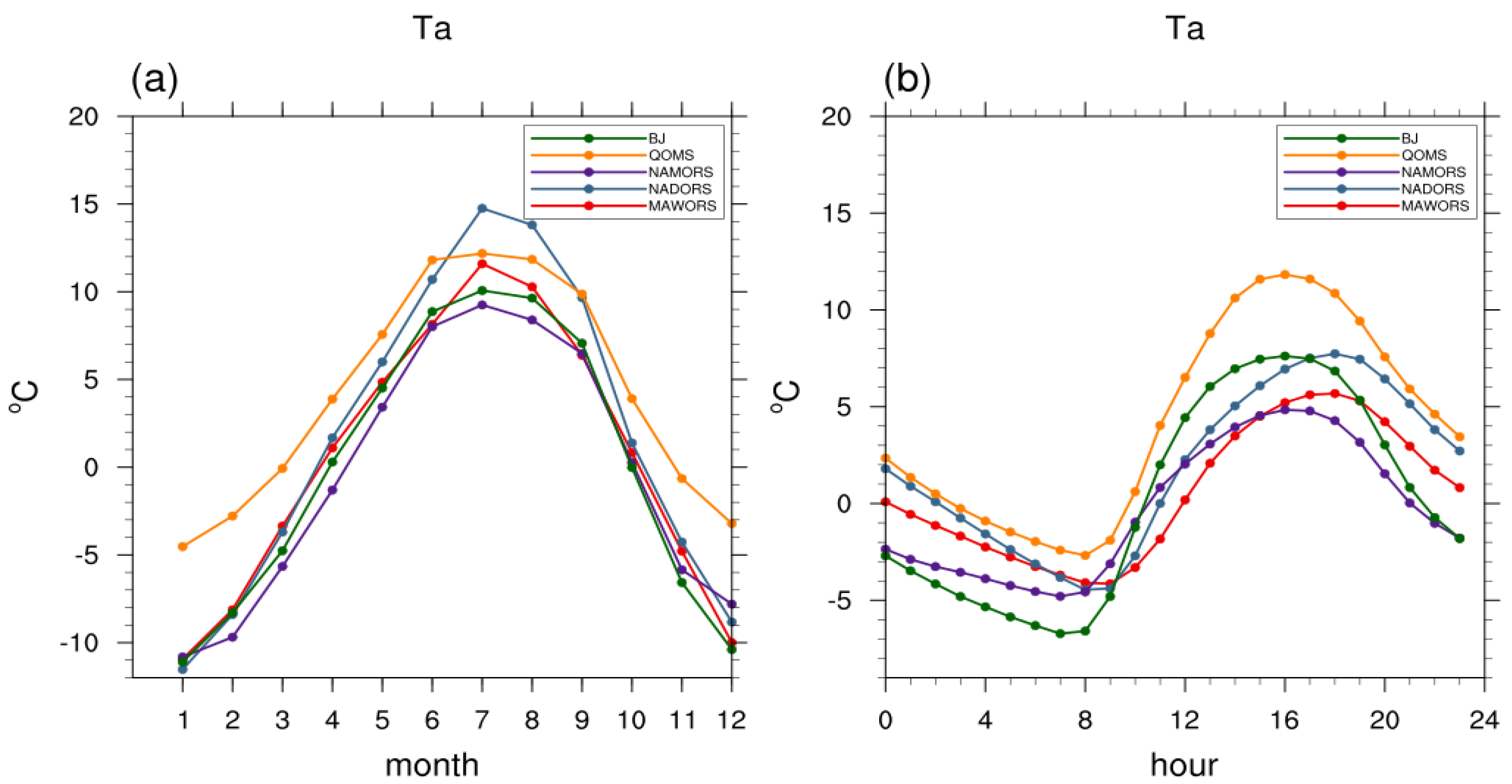 Water 13 03084 g012 550