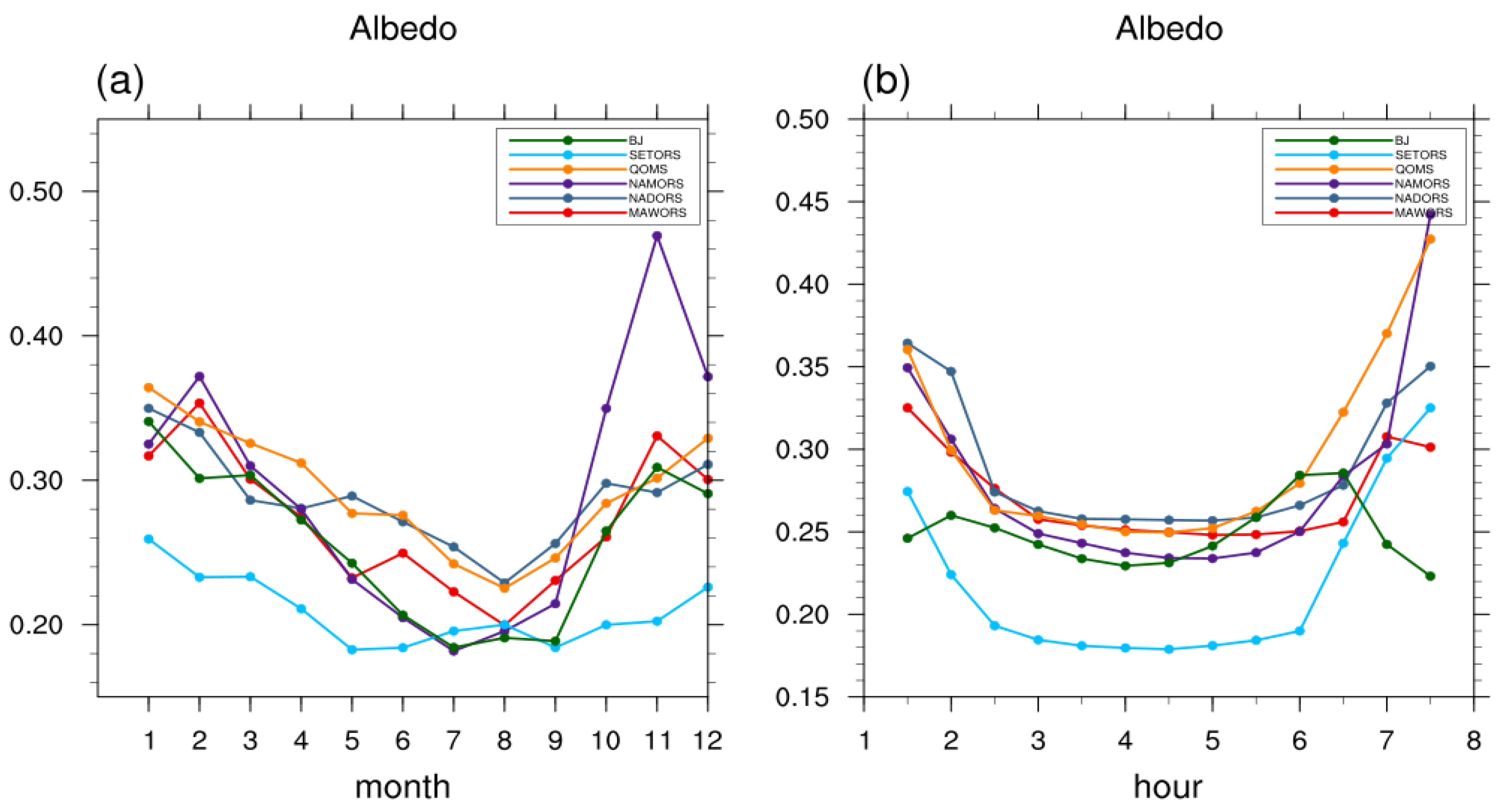 Water 13 03084 g015 550