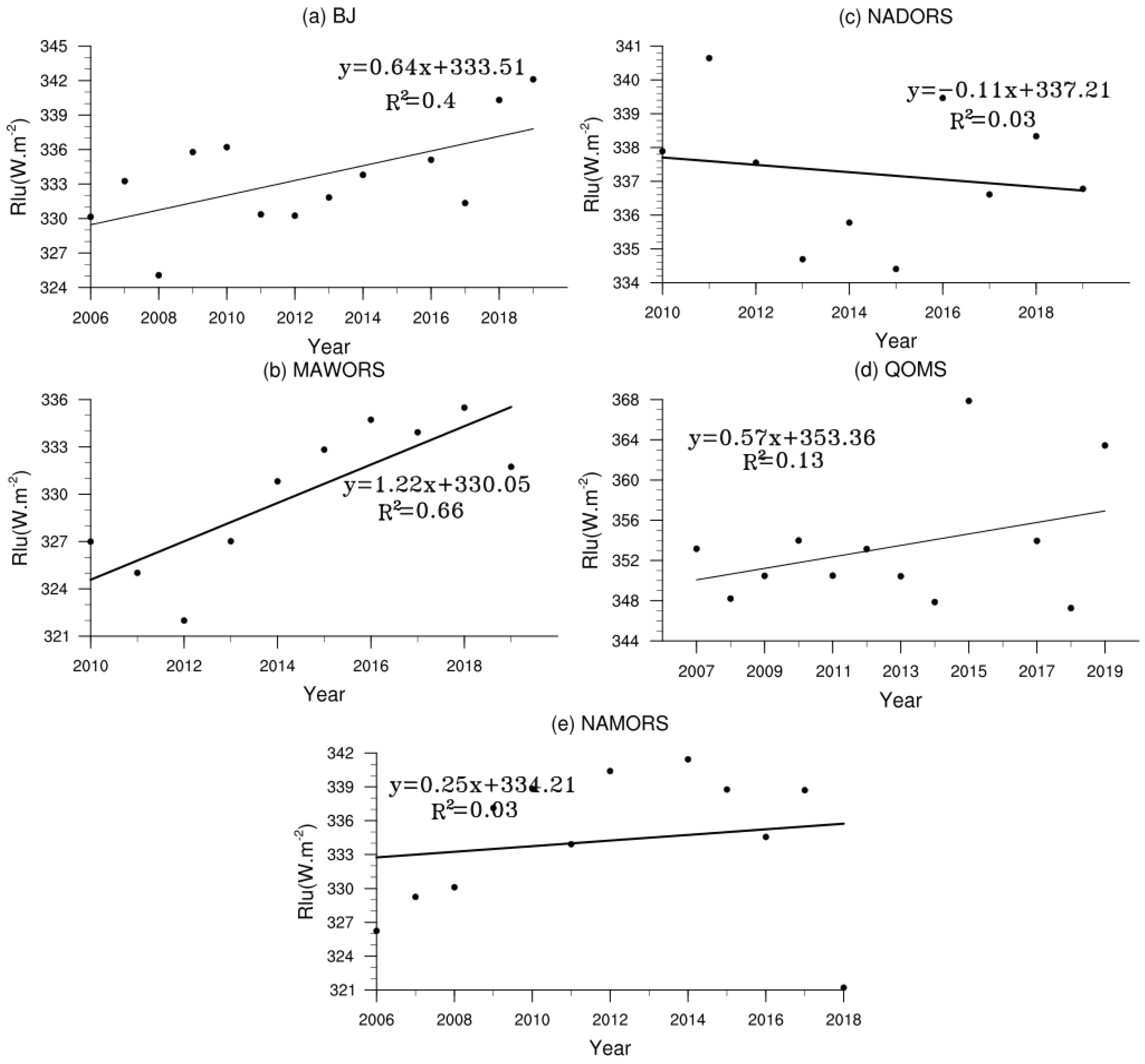 Water 13 03084 g016 550