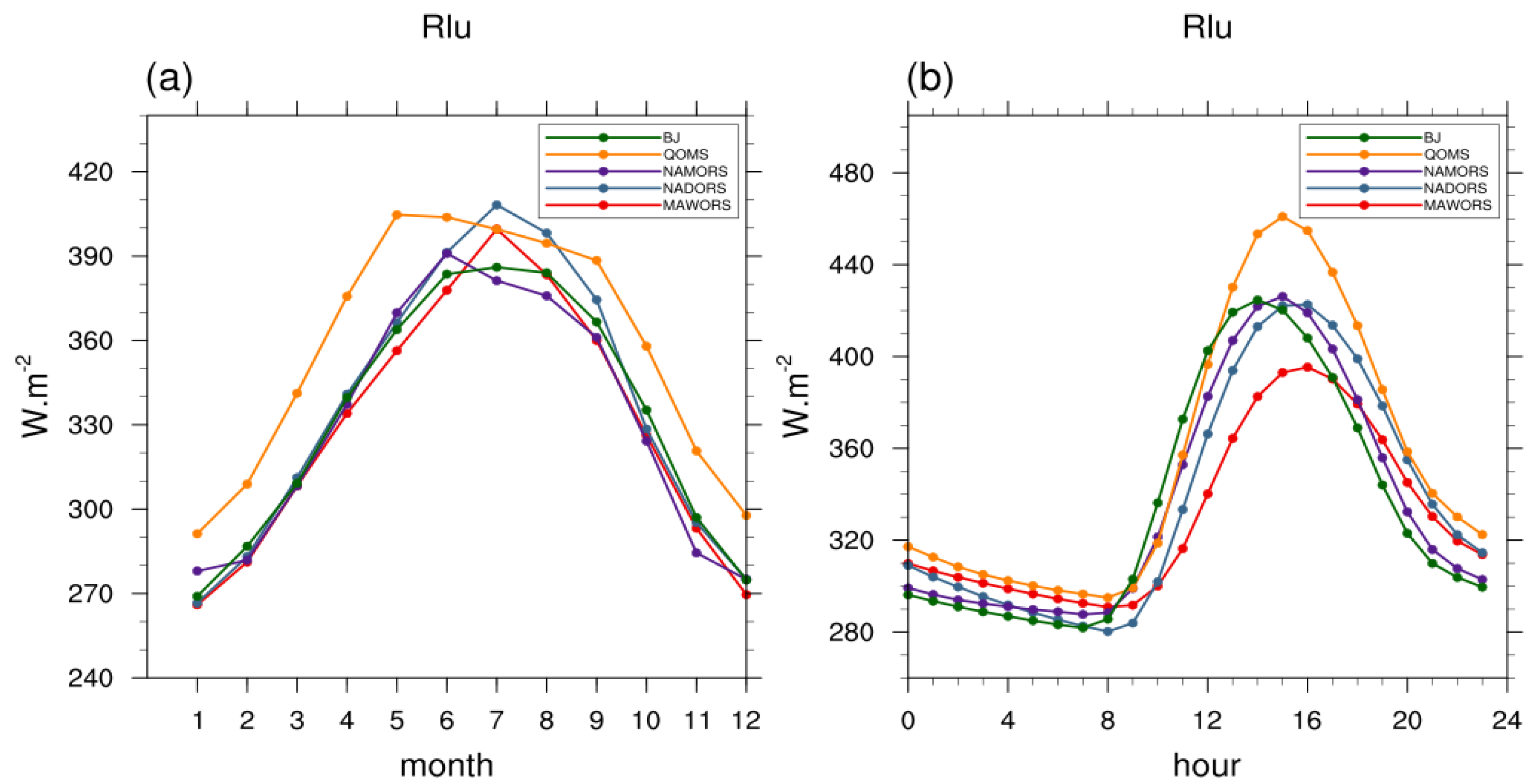 Water 13 03084 g017 550