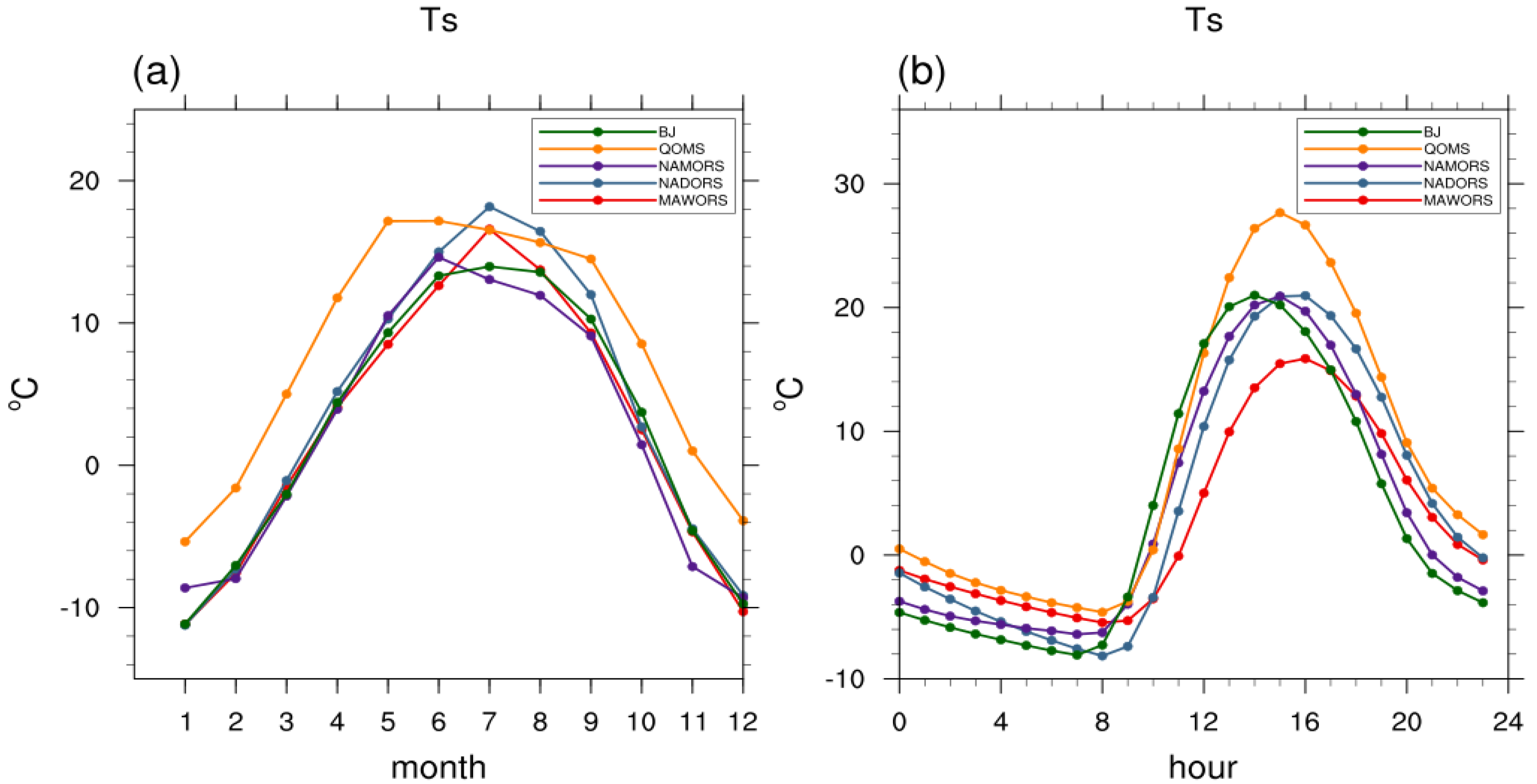 Water 13 03084 g023 550