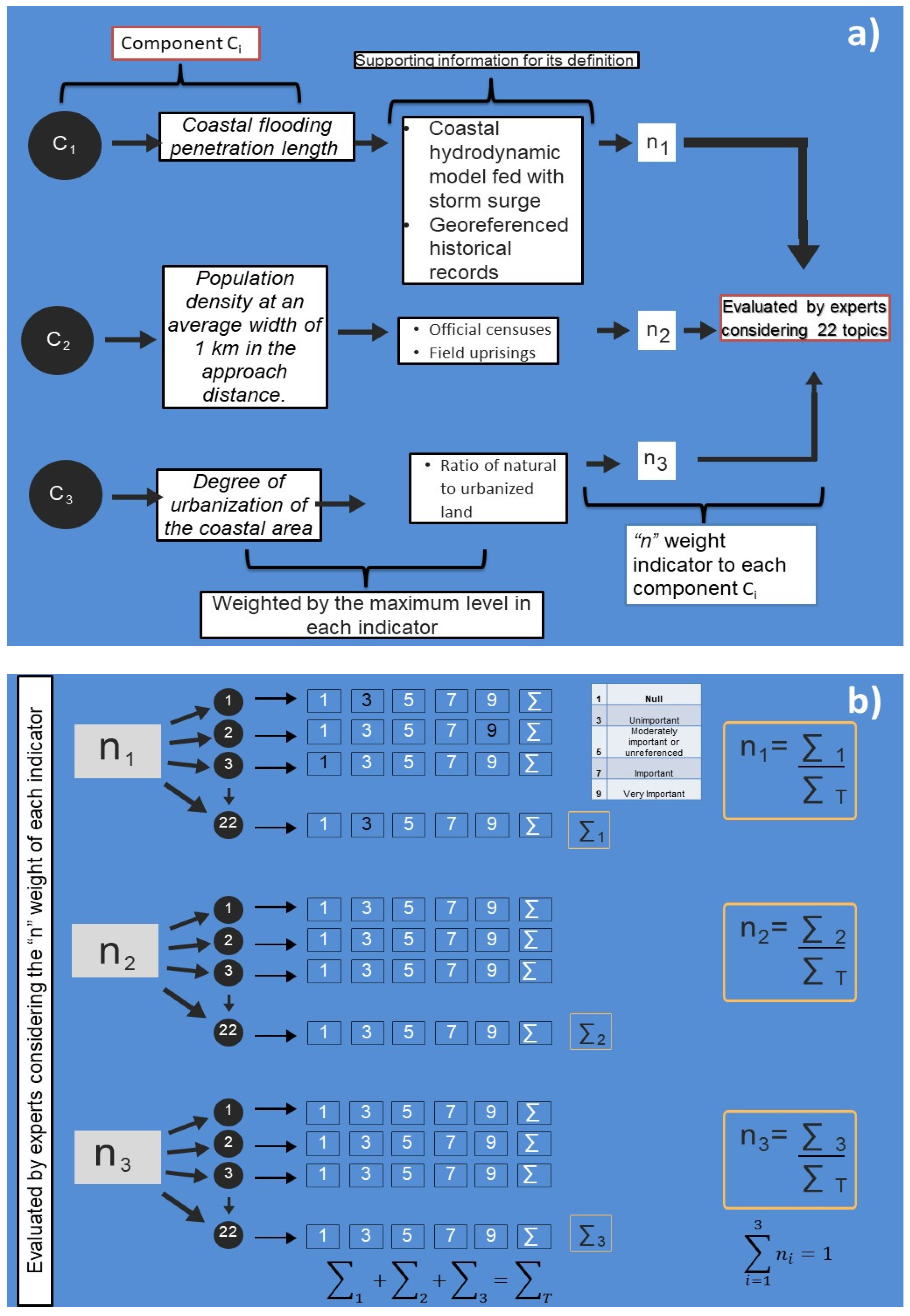 Water 13 03090 g002 Water 13 03090 g002