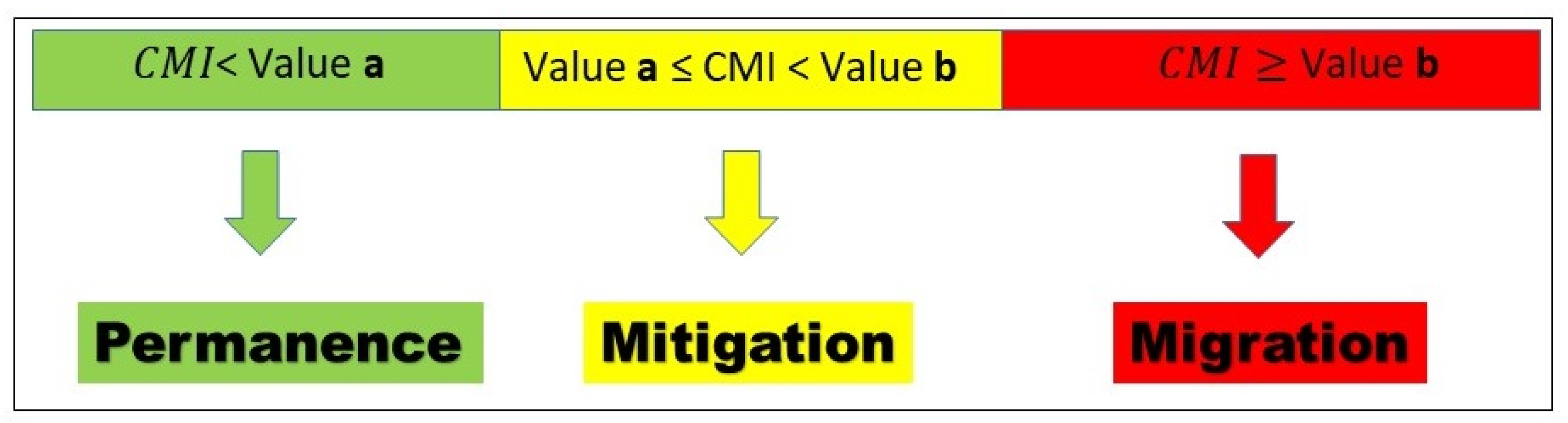 Water 13 03090 g003 Water 13 03090 g003