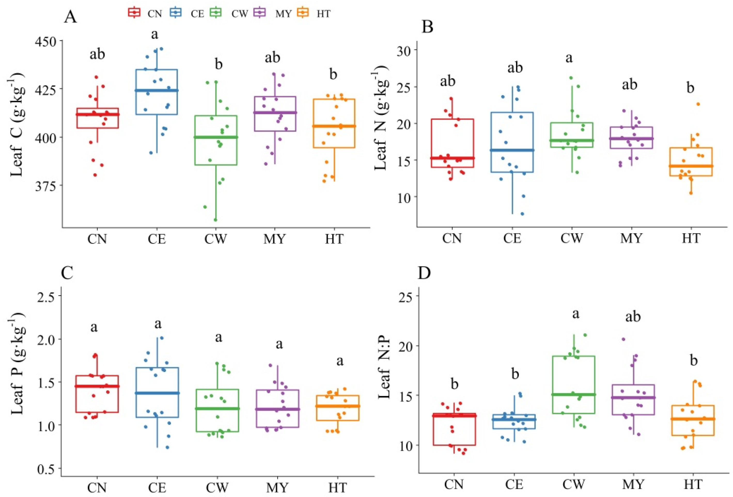 Water 13 03093 g002 550