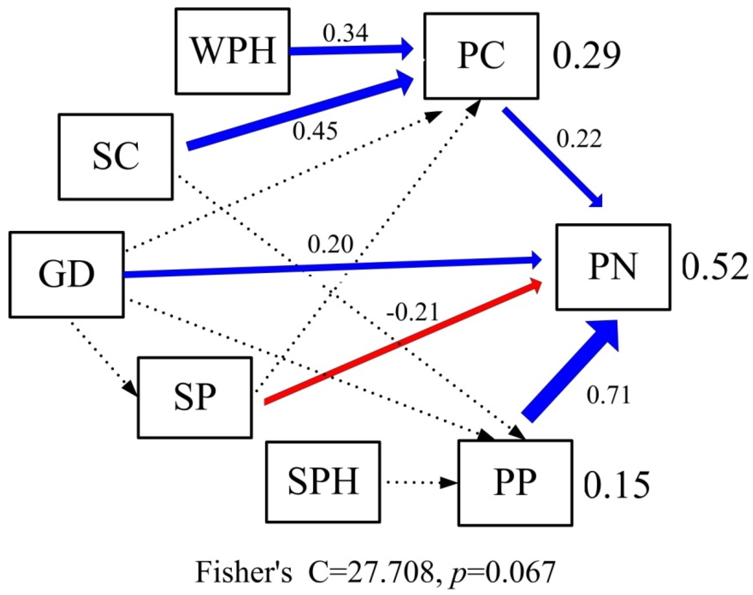 Water 13 03093 g005 550